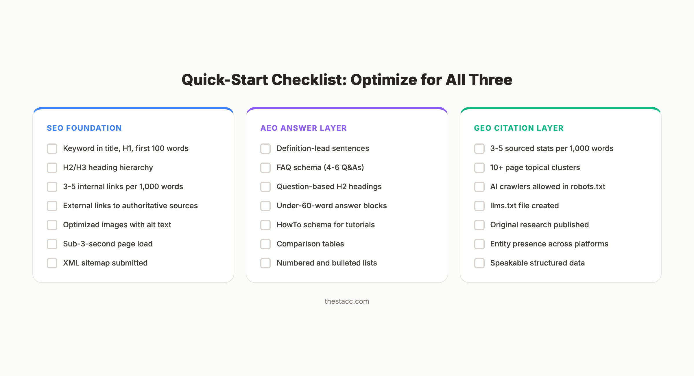 Quick-start implementation checklist for SEO AEO and GEO optimization