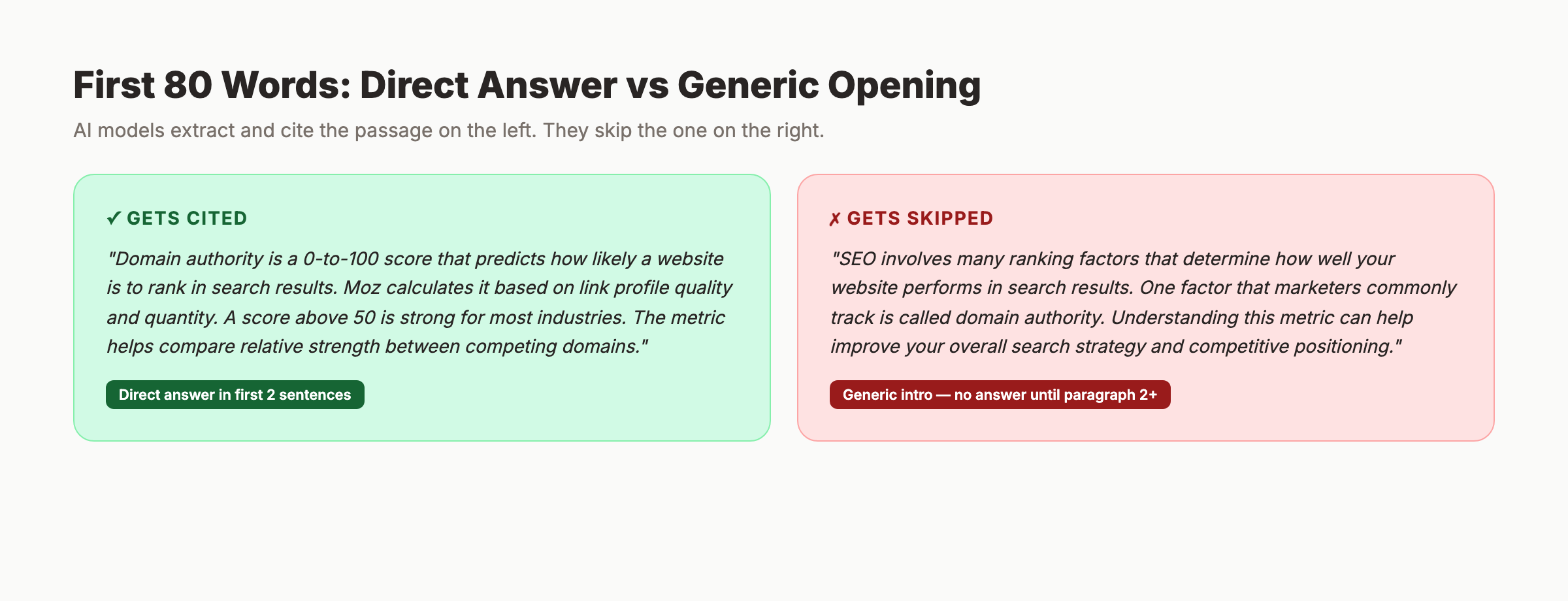Direct answer opening vs generic opening for GEO
