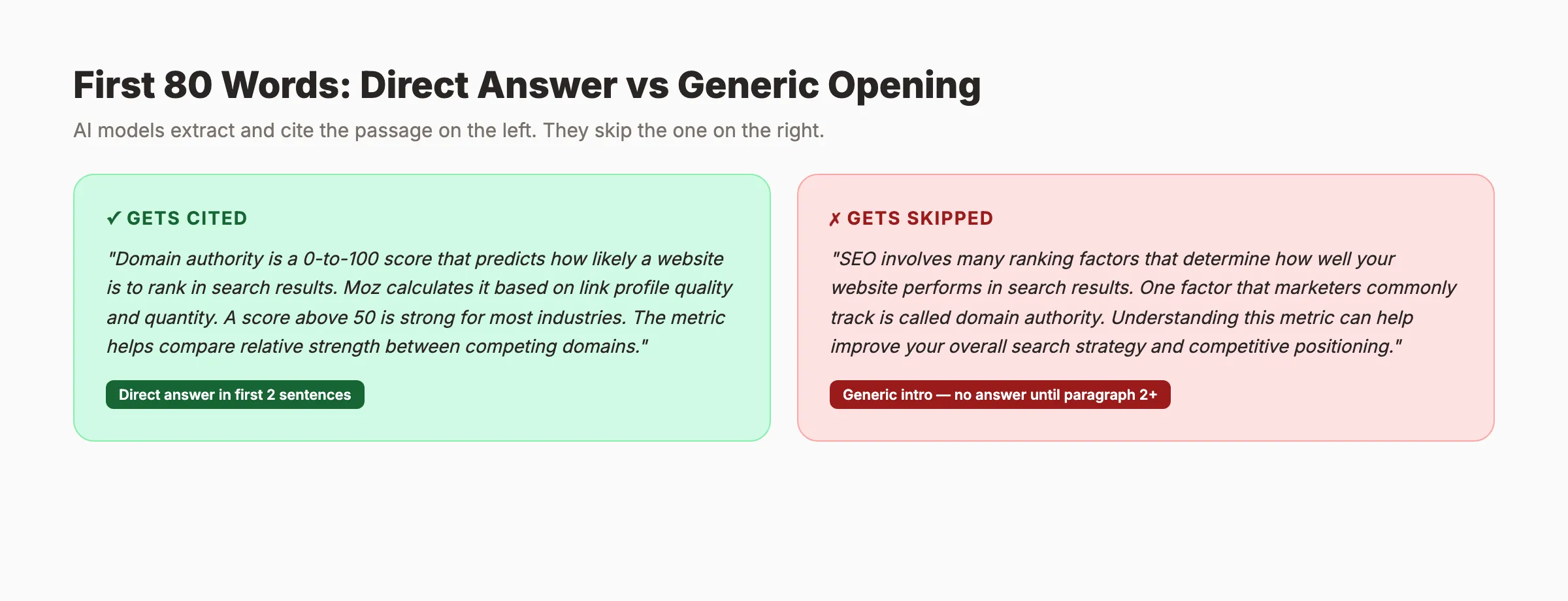 Direct answer opening vs generic opening for GEO
