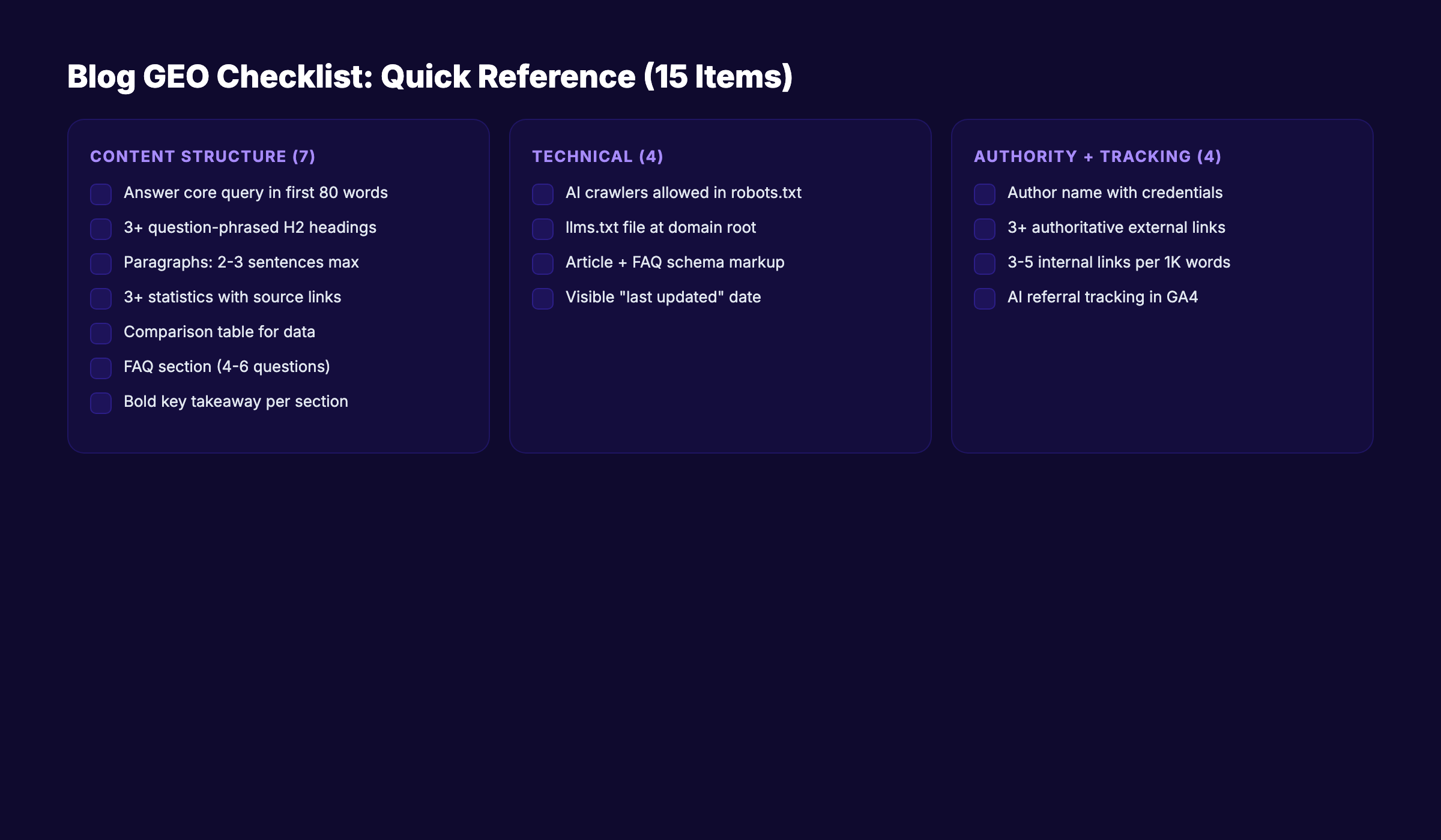 Blog GEO checklist quick reference with 15 items