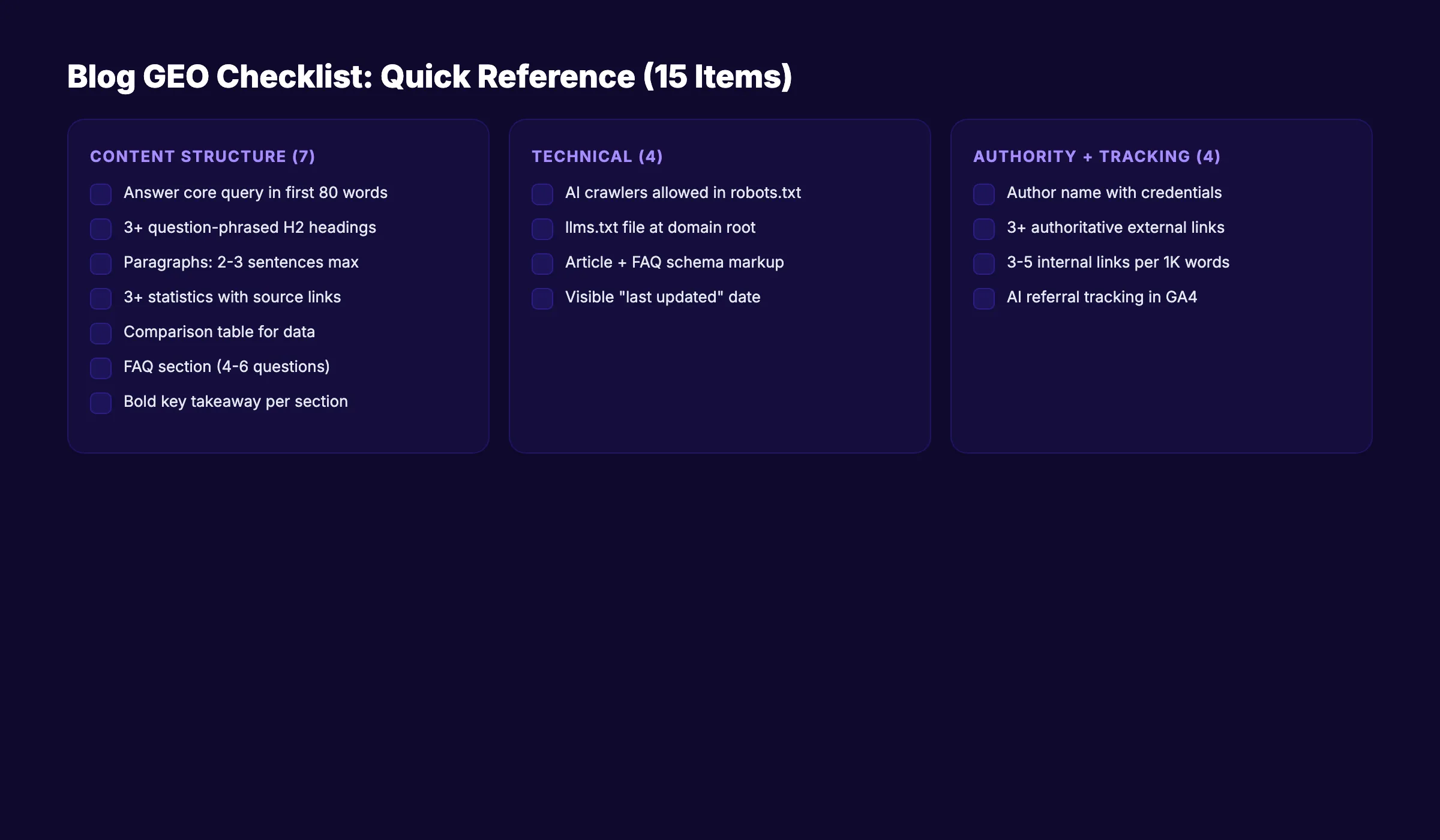 Blog GEO checklist quick reference with 15 items