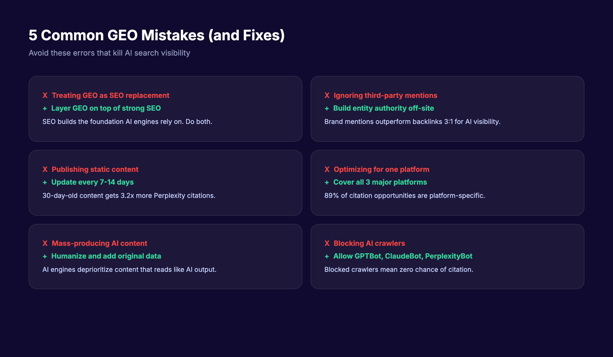 5 common GEO mistakes with fixes for each error