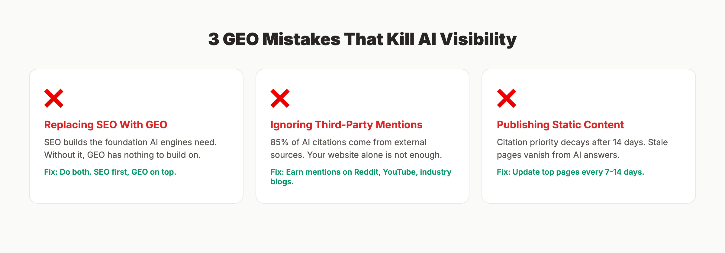 Common GEO mistakes with fixes for each