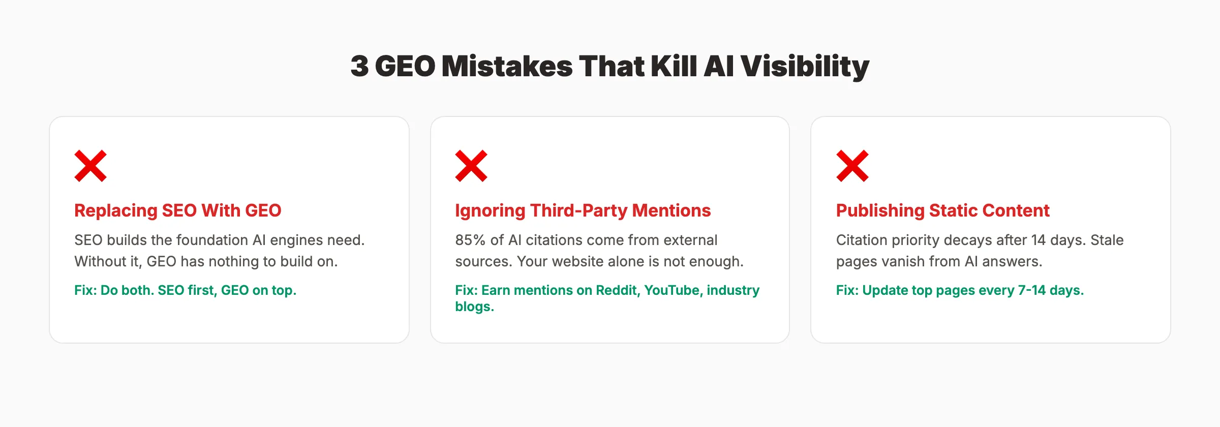 Common GEO mistakes with fixes for each