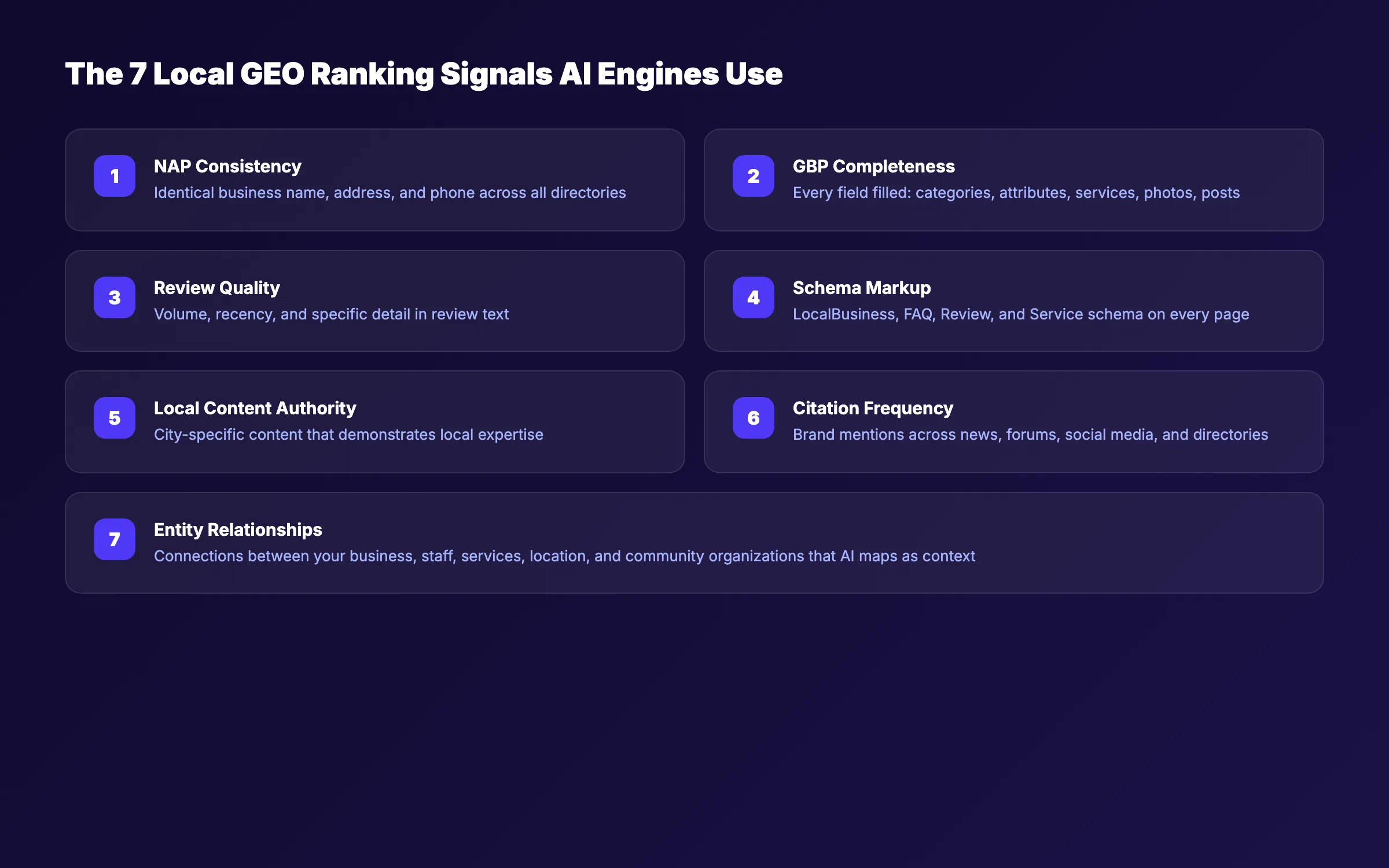 SEO ranking factors study 2026 entity consistency impact on local rankings