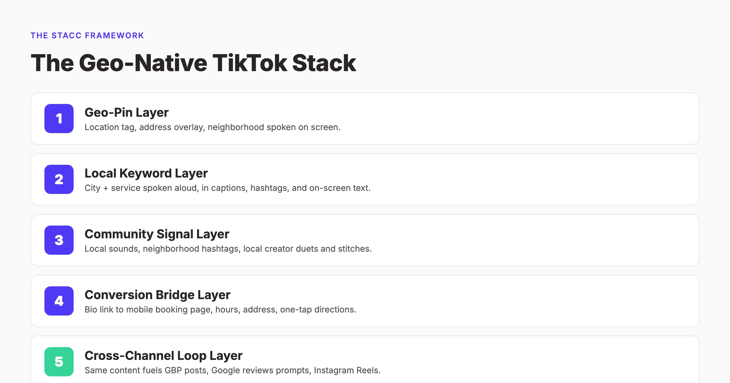 The Geo-Native TikTok Stack framework for local business