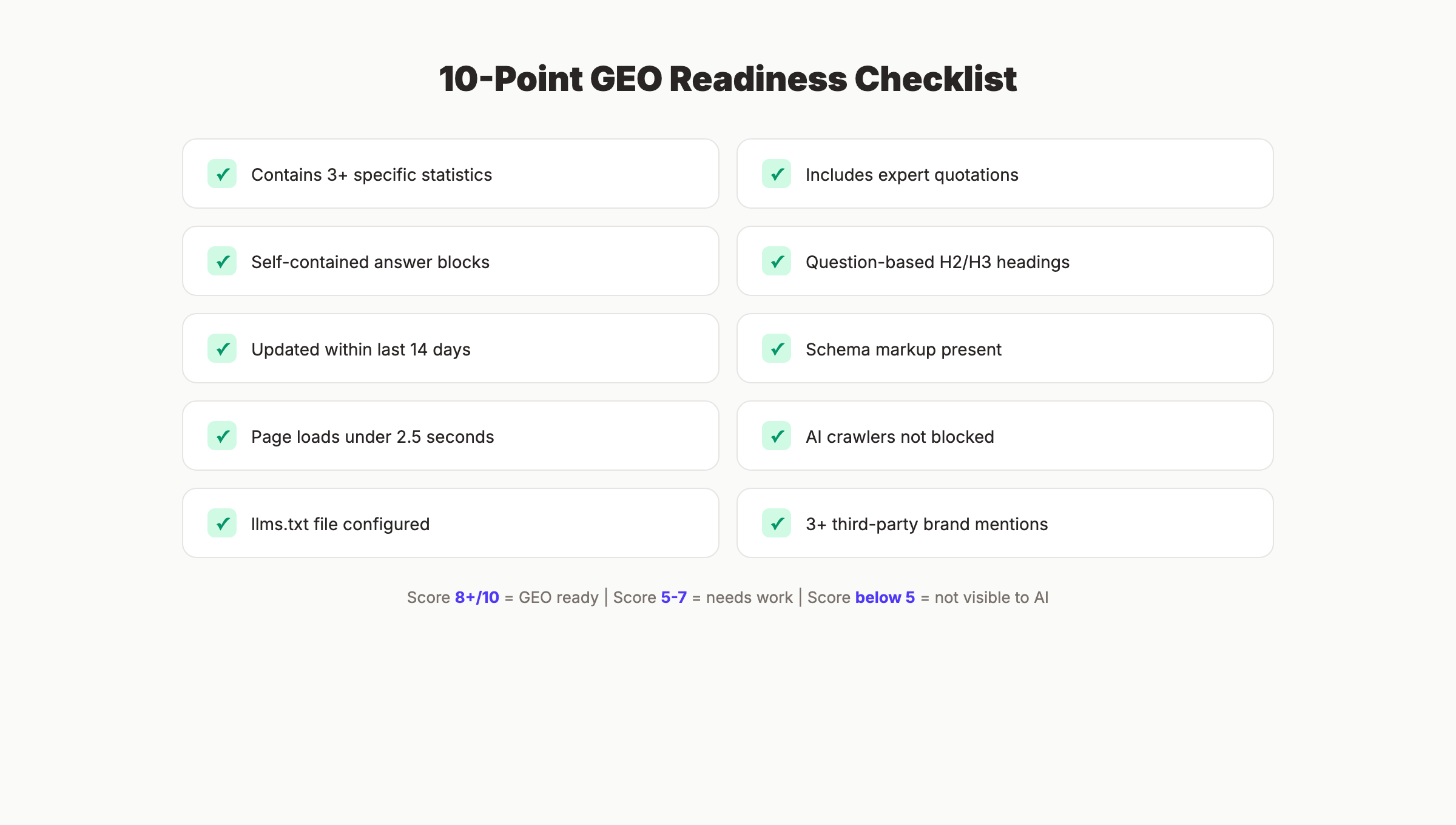 10-point GEO readiness checklist for scoring pages