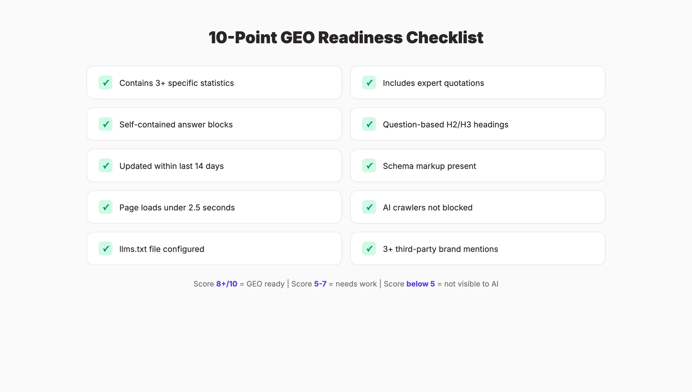 10-point GEO readiness checklist for scoring pages