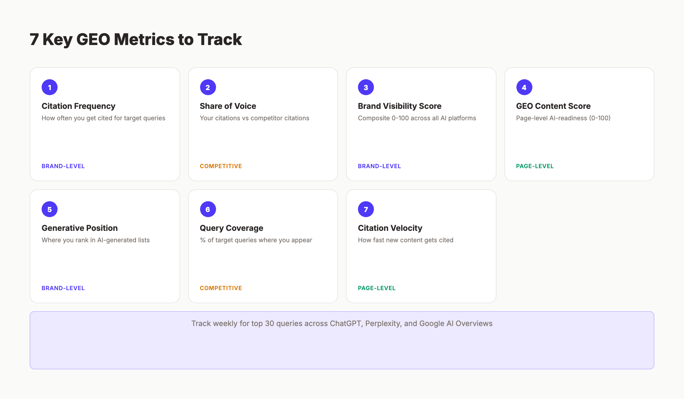 7 key GEO metrics to track for AI search visibility