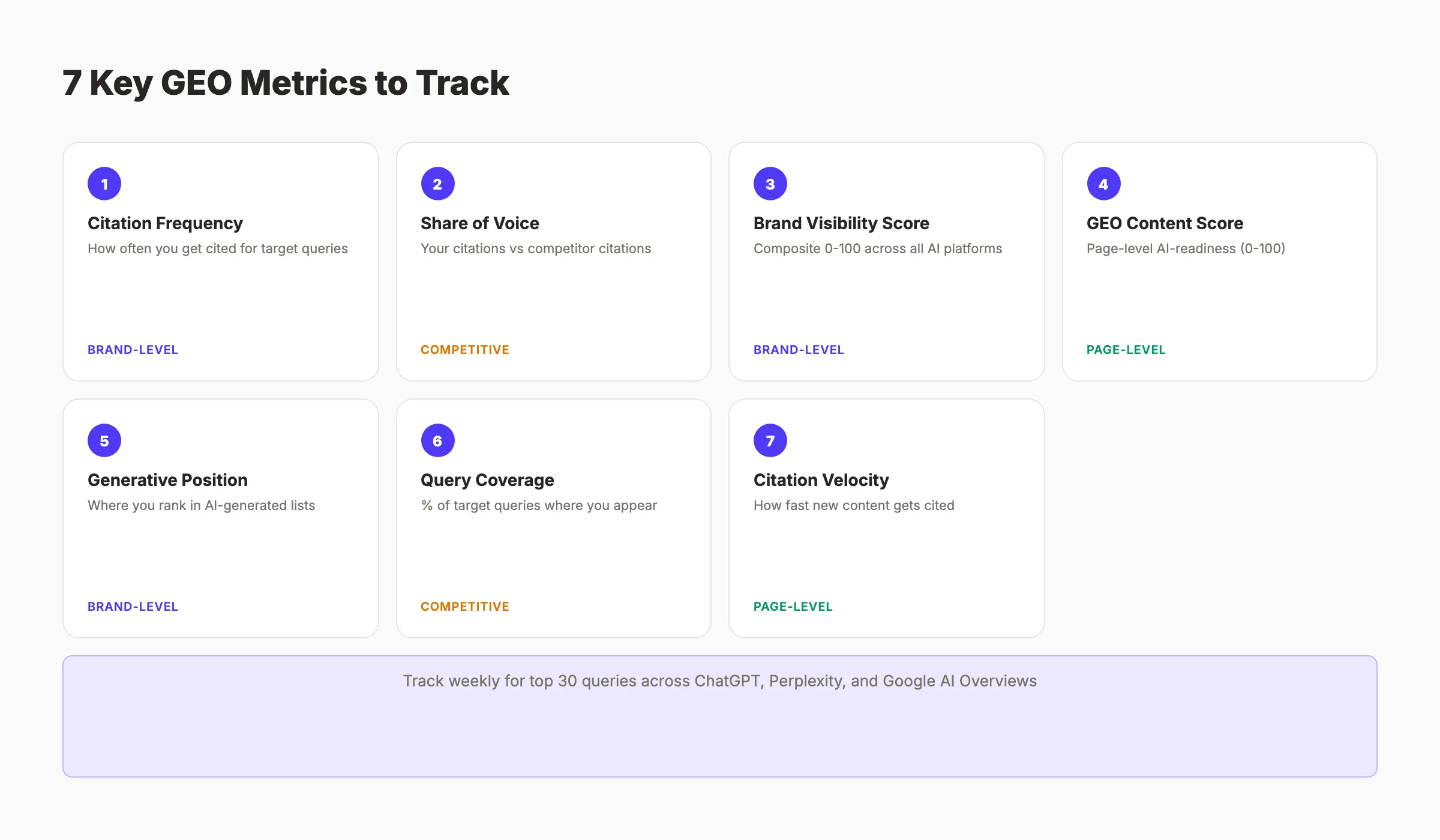 7 key GEO metrics to track for AI search visibility