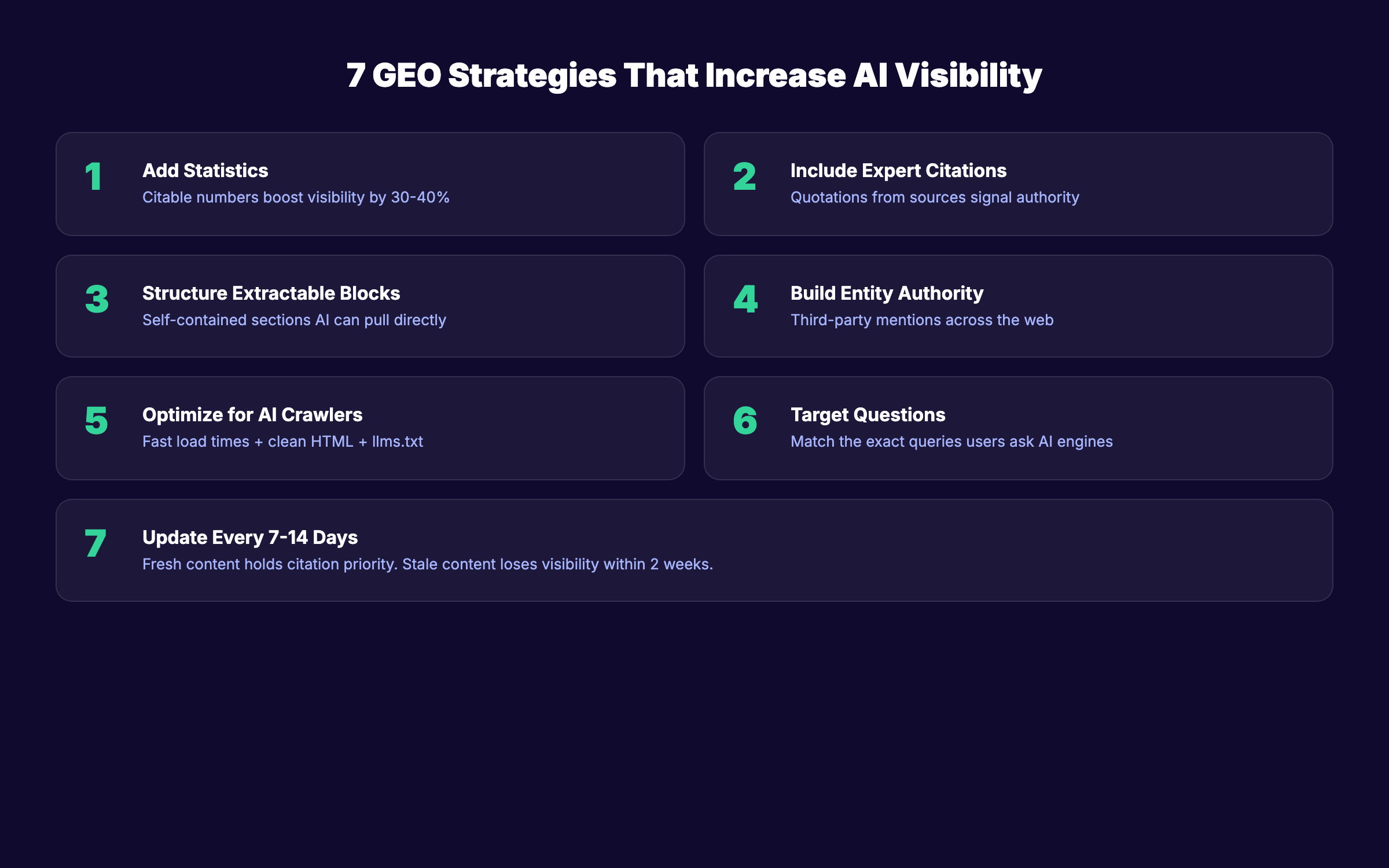 7 GEO strategies that increase AI visibility