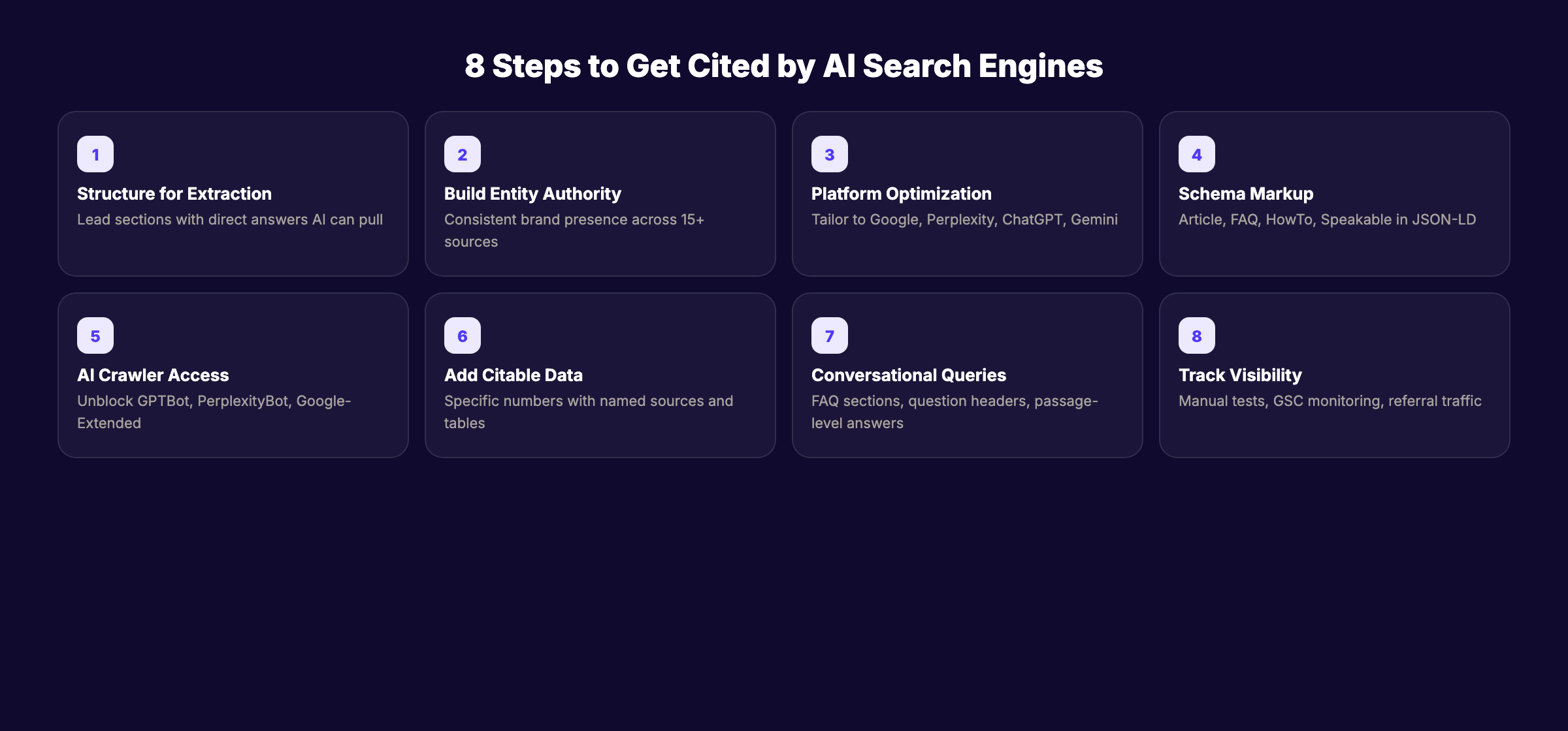 8 steps to get cited by AI search engines