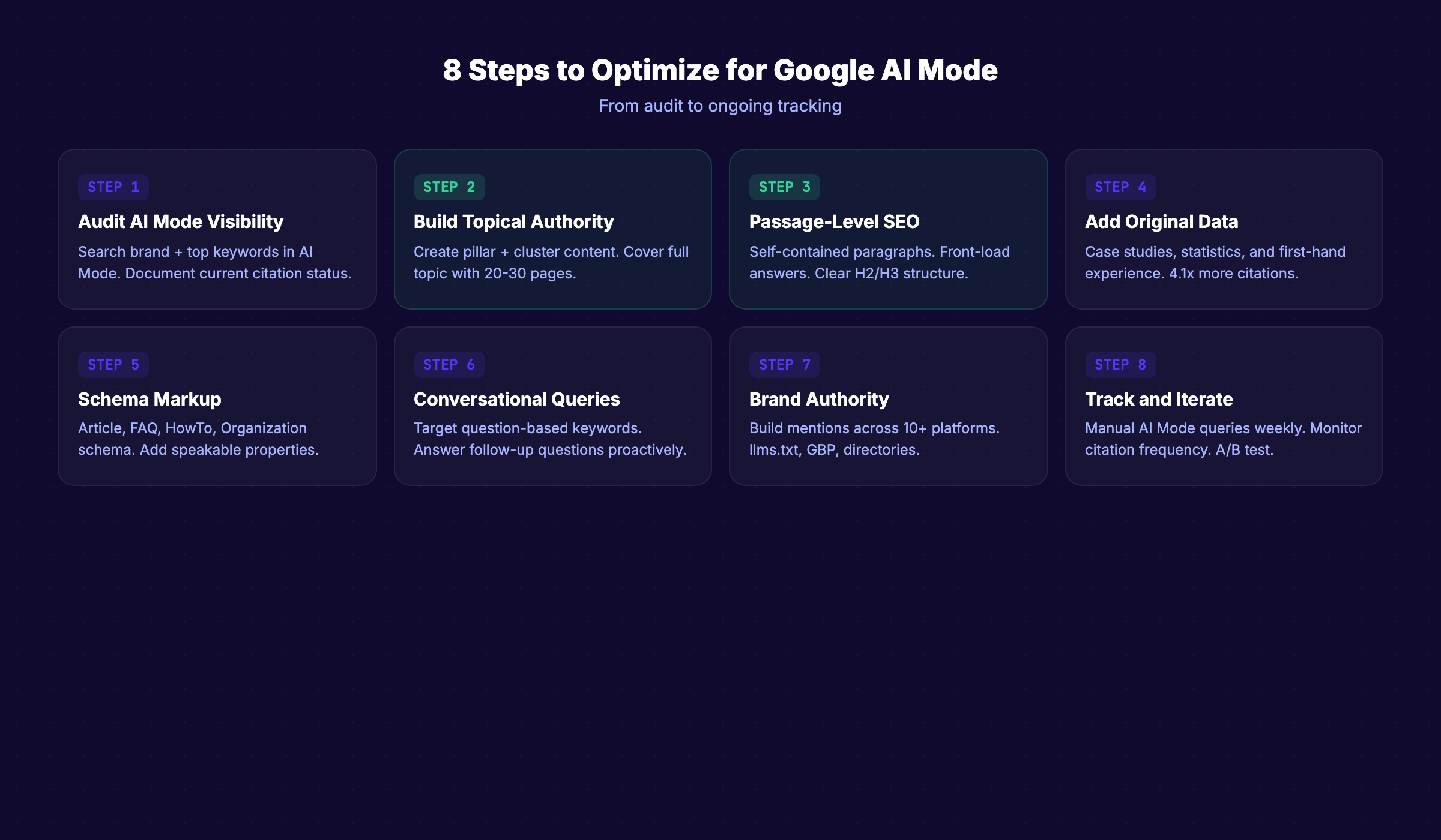Steps to optimize content for Google AI Mode citations