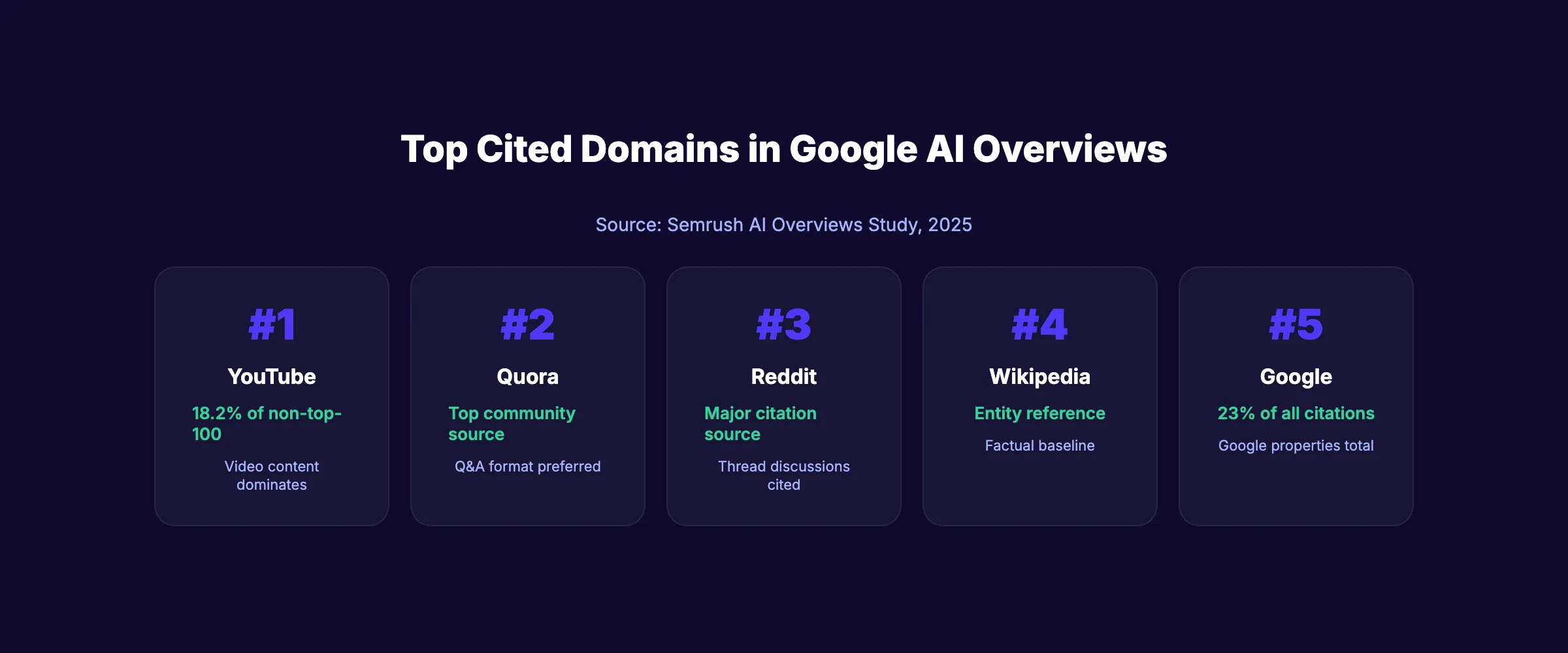 Google AI Overview Statistics (2026): CTR and Impact | theStacc