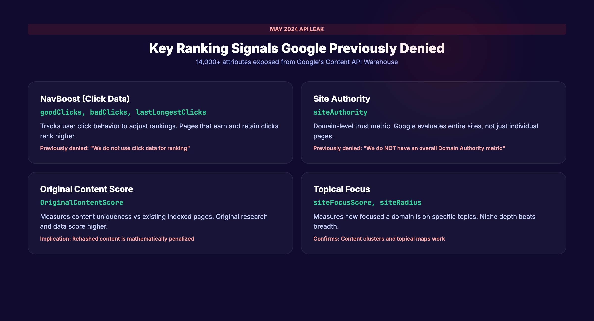 Key revelations from the Google API leak