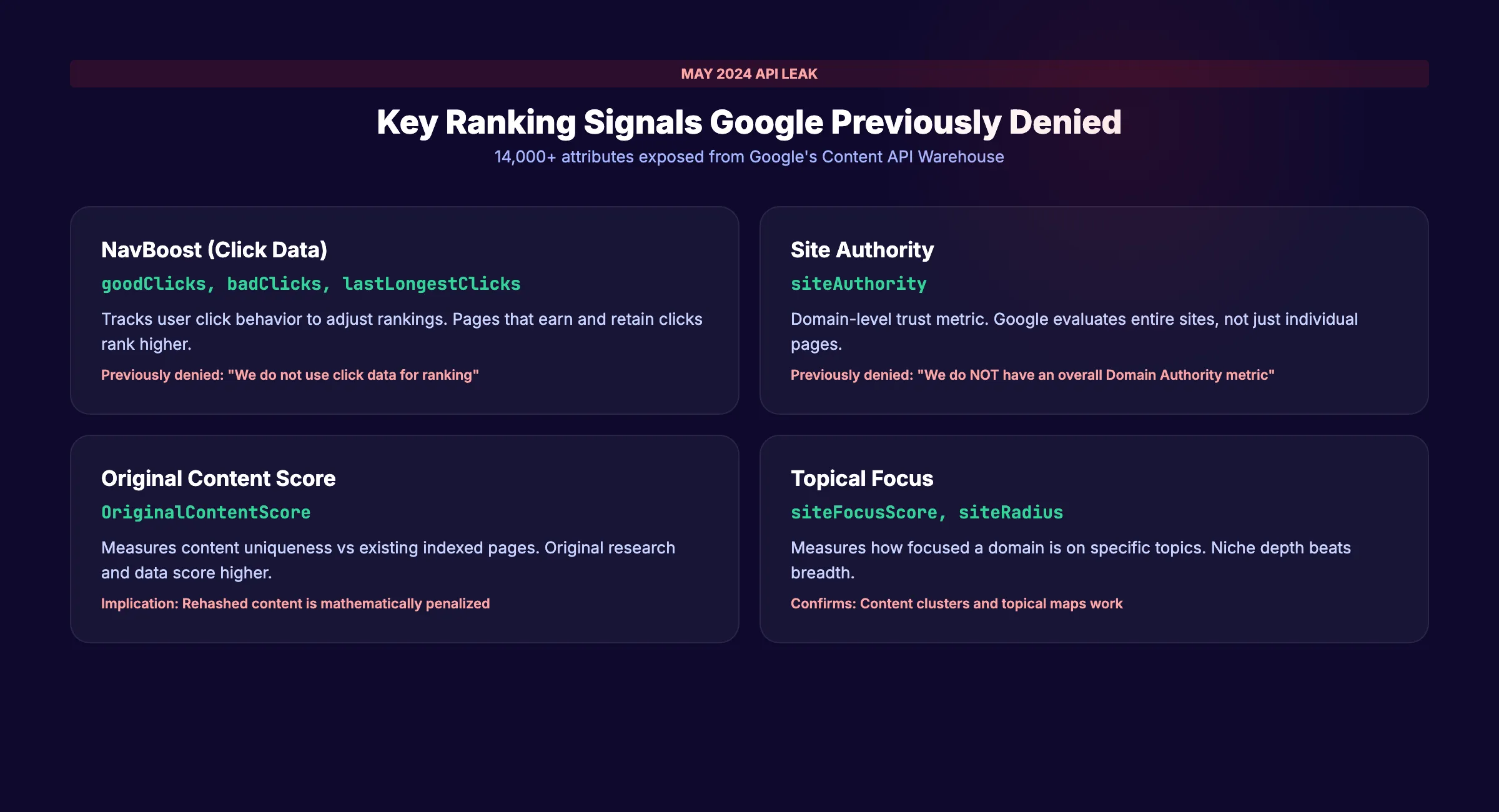 Key revelations from the Google API leak