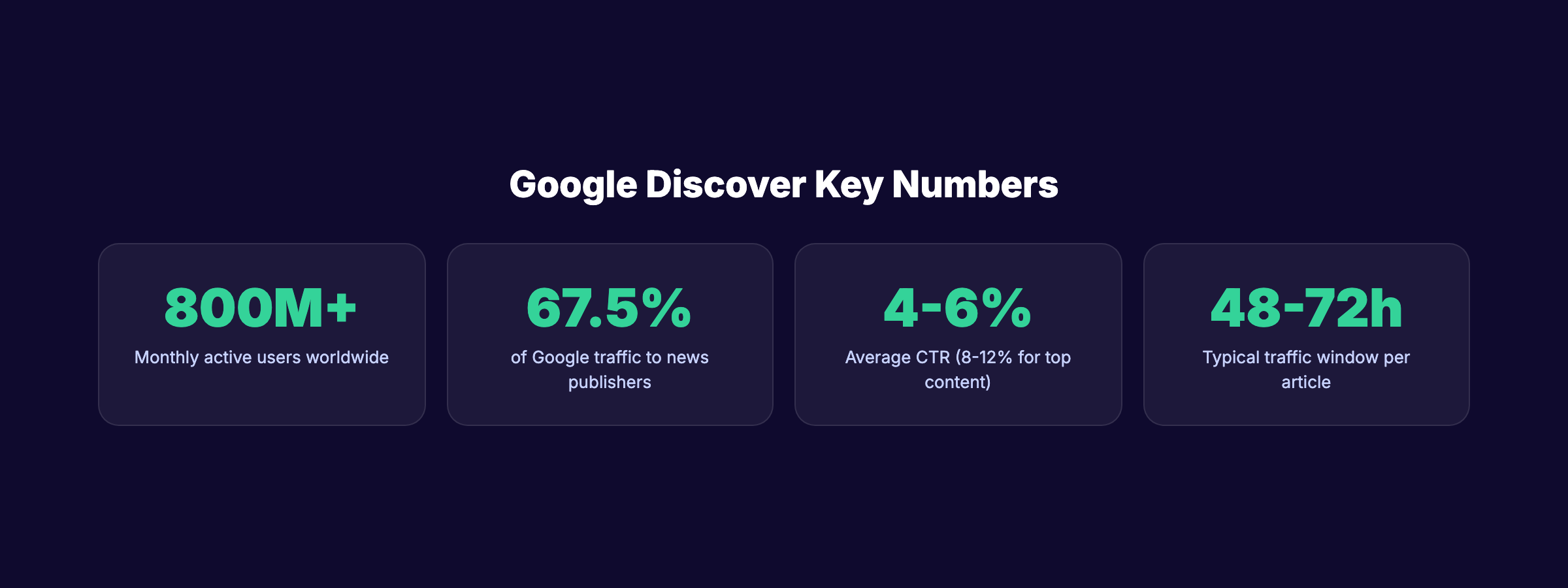 Google Discover performance metrics to track in Search Console