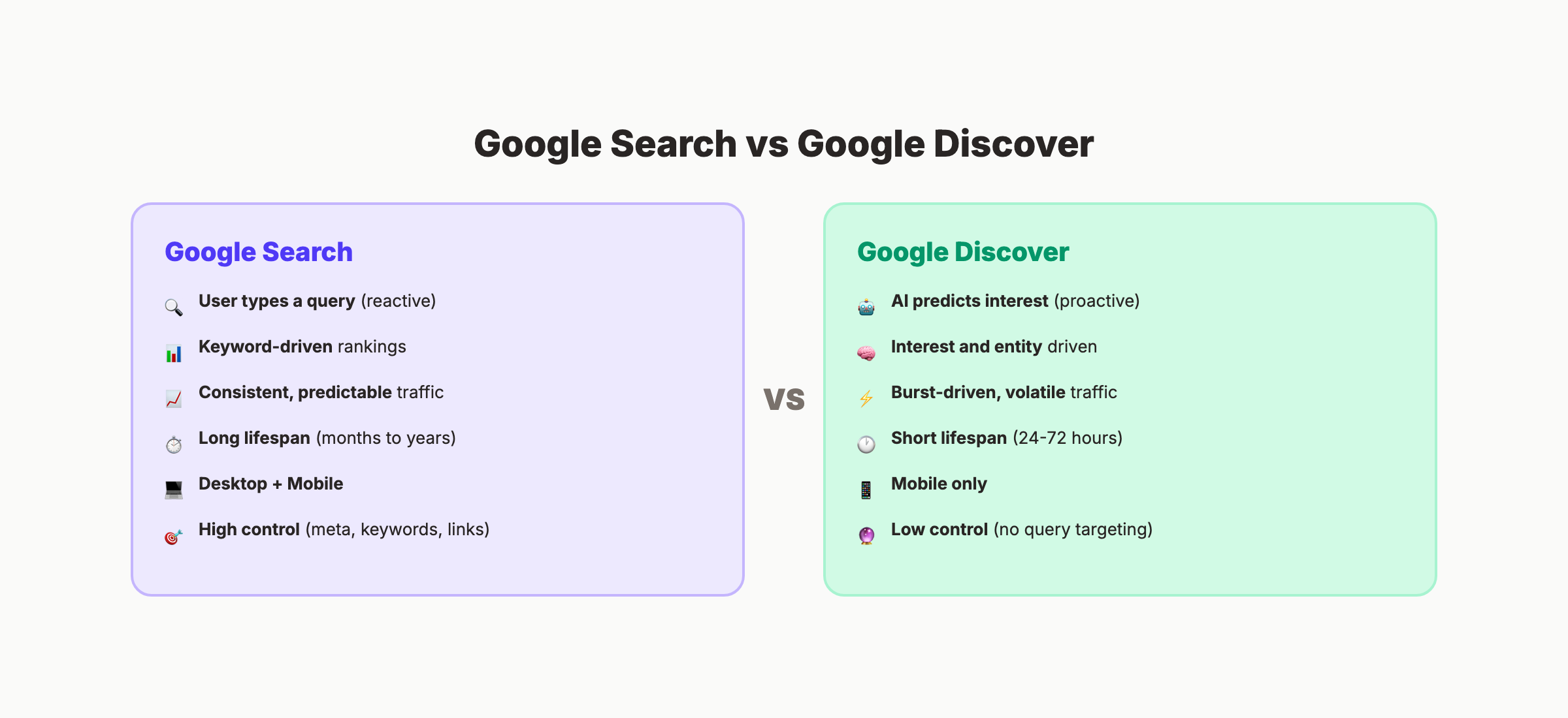 Google Discover vs Google Search comparison showing key differences