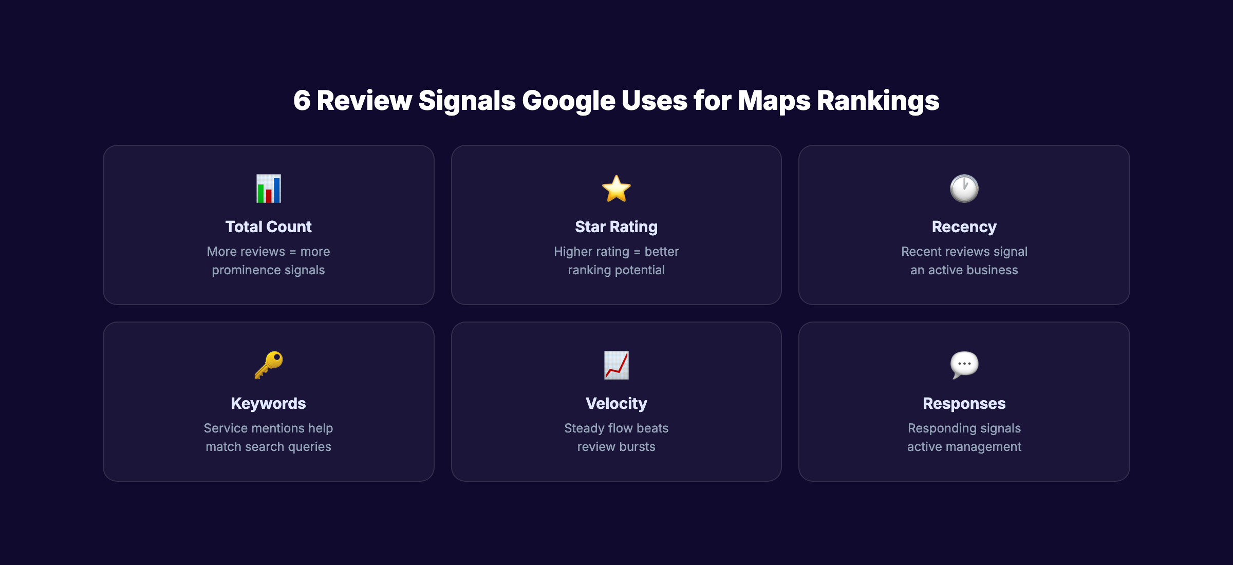 6 review signals Google uses for Maps SEO rankings
