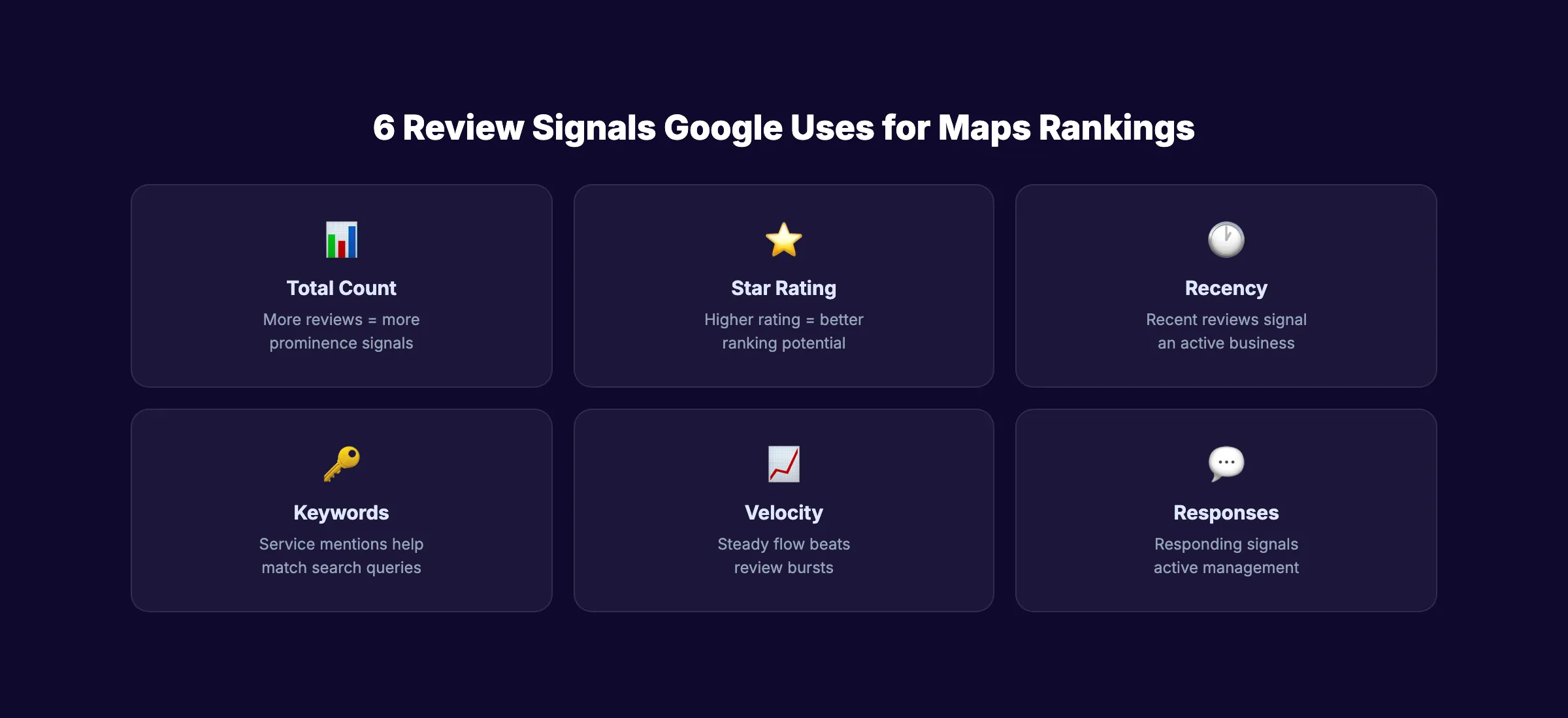 6 signaux d'avis utilisés par Google pour les classements SEO Maps