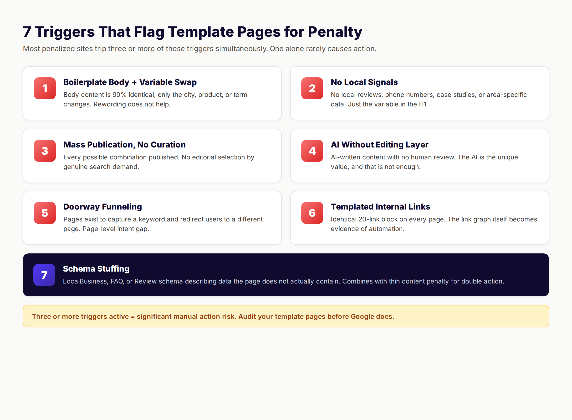 Seven triggers that flag template pages for Google penalty