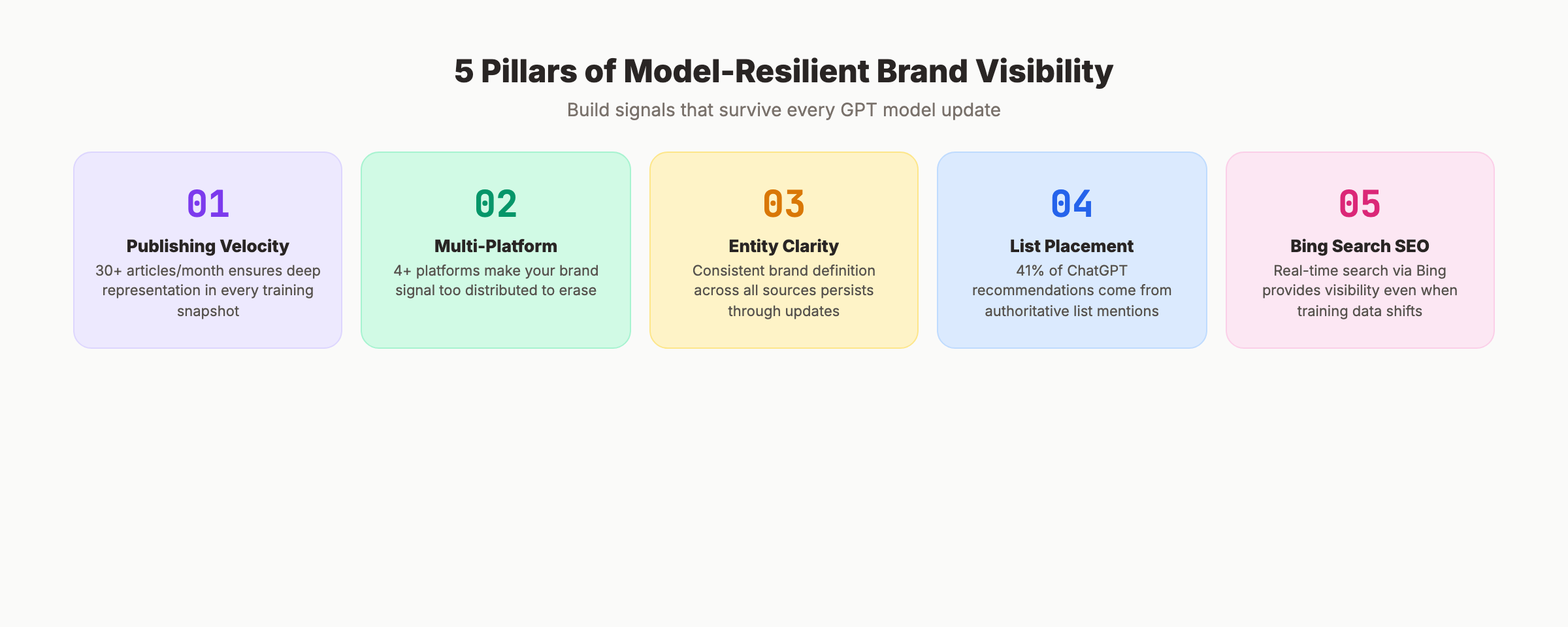 How to monitor GPT model updates and protect brand visibility