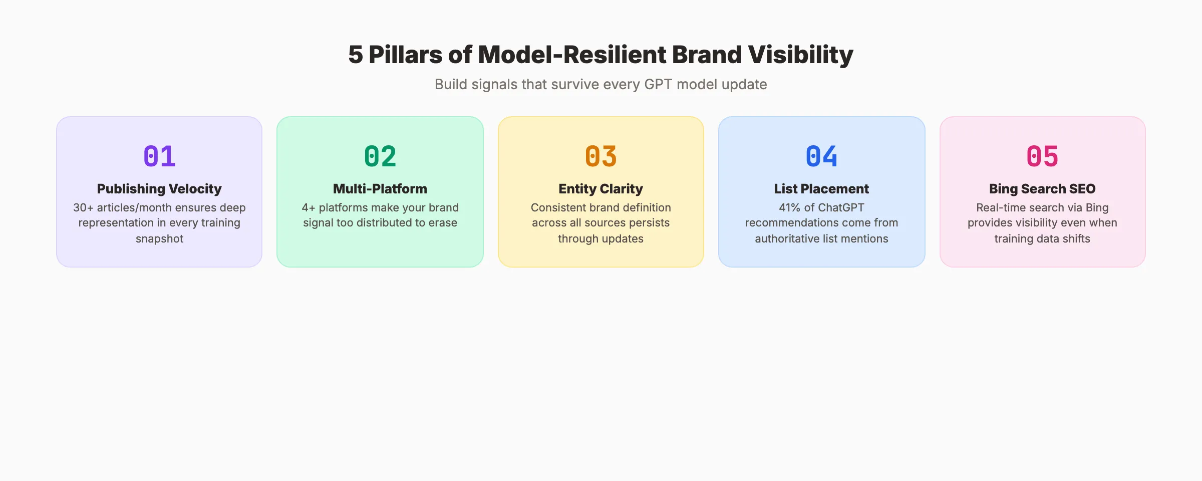 How to monitor GPT model updates and protect brand visibility