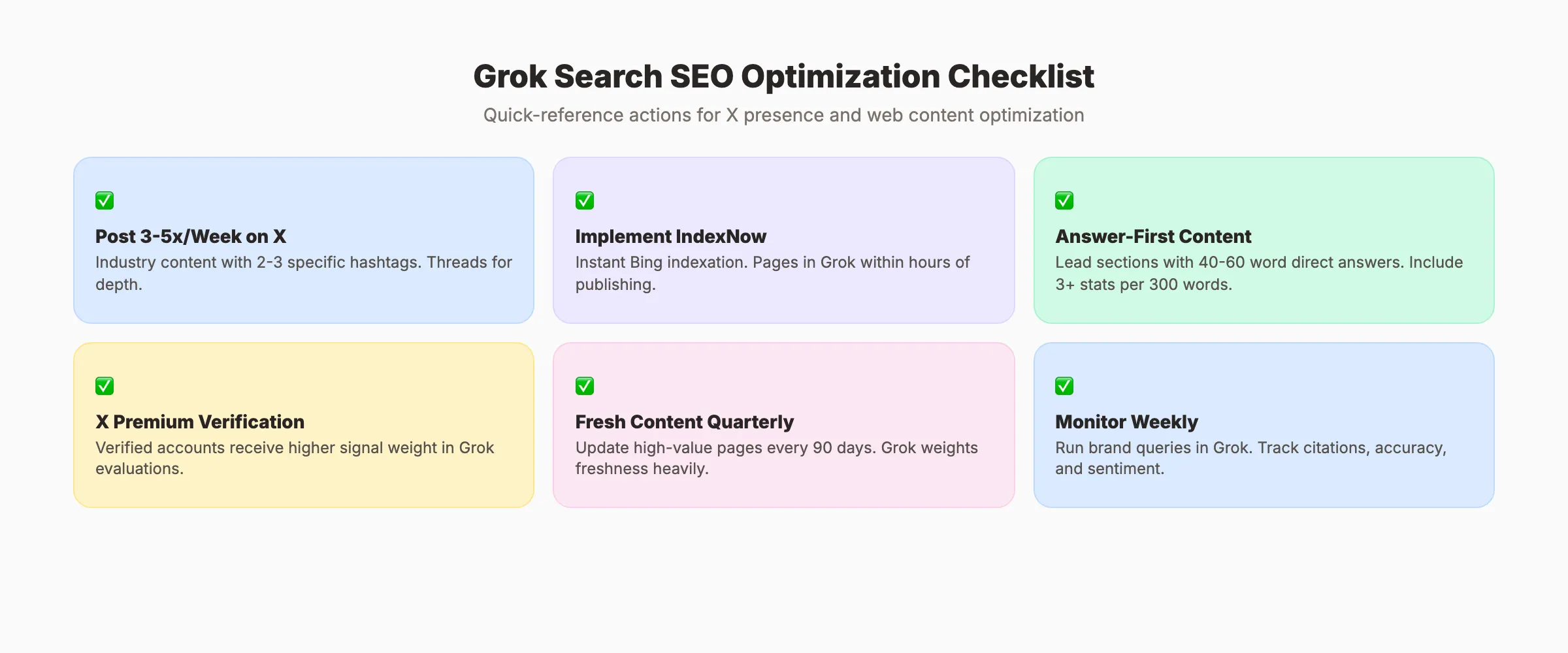 Grok search SEO optimization checklist for X and web content