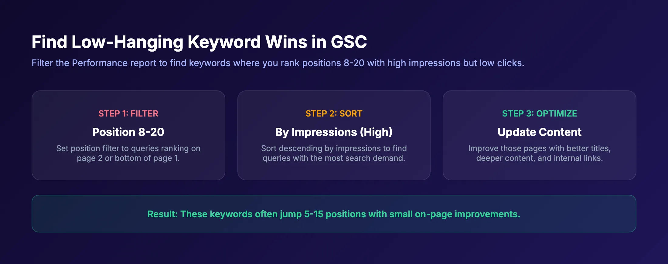 3-step method to find low-hanging keyword wins in GSC