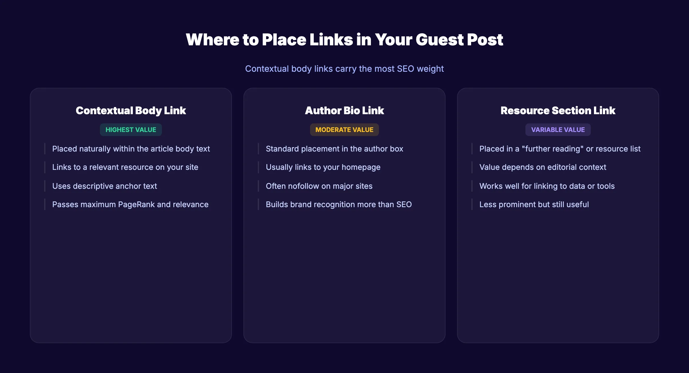 Where to place links in guest posts for maximum SEO value