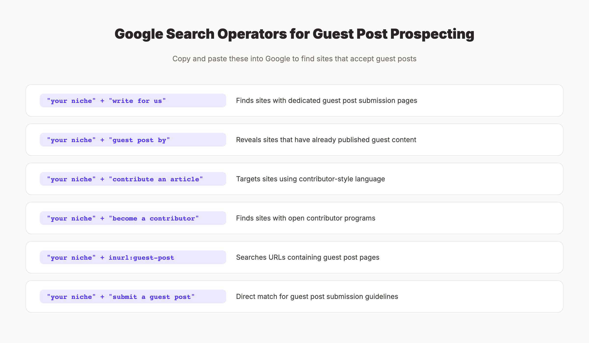Google search operators for finding guest post opportunities