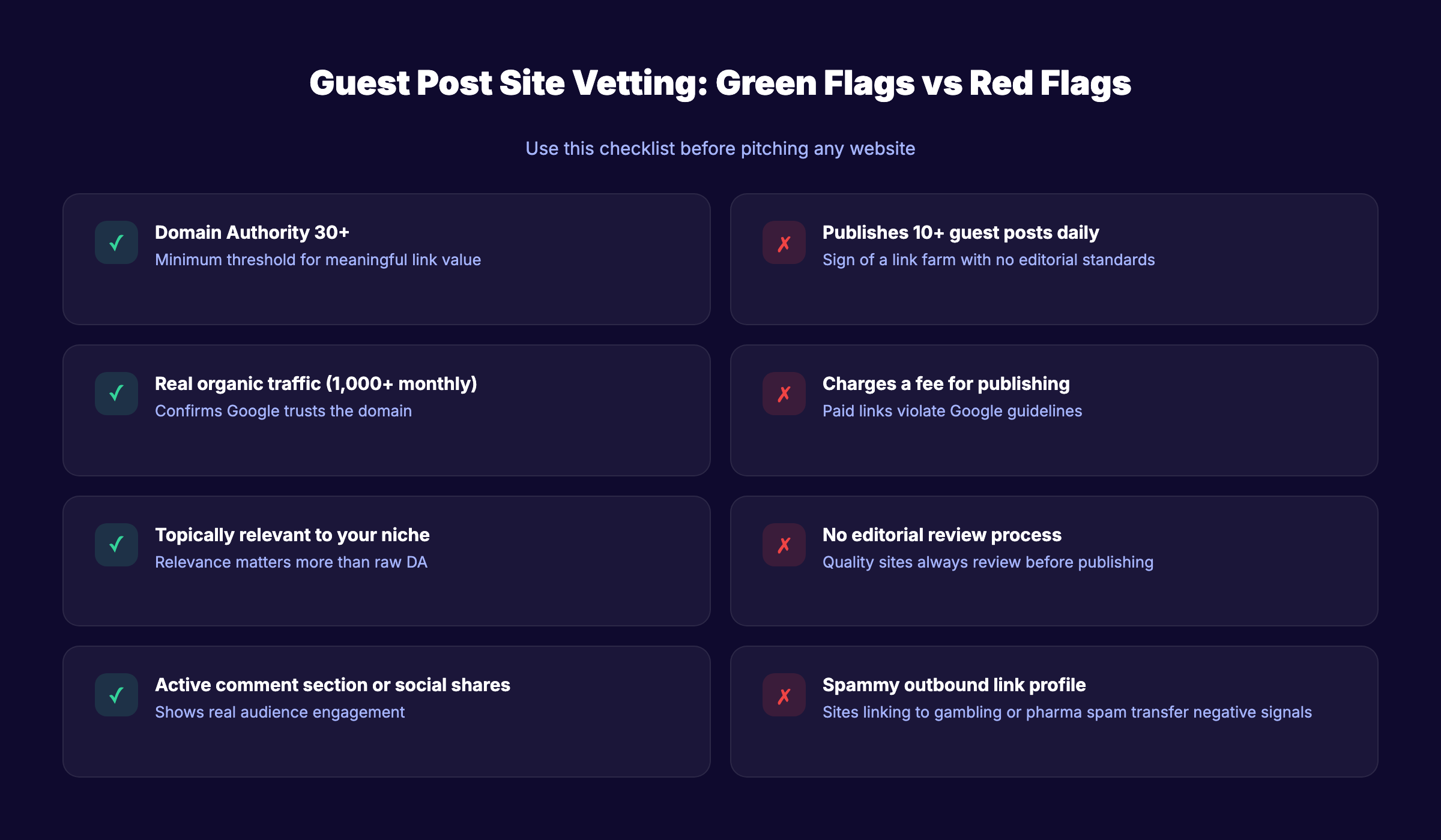 Guest post site vetting checklist showing green flags and red flags