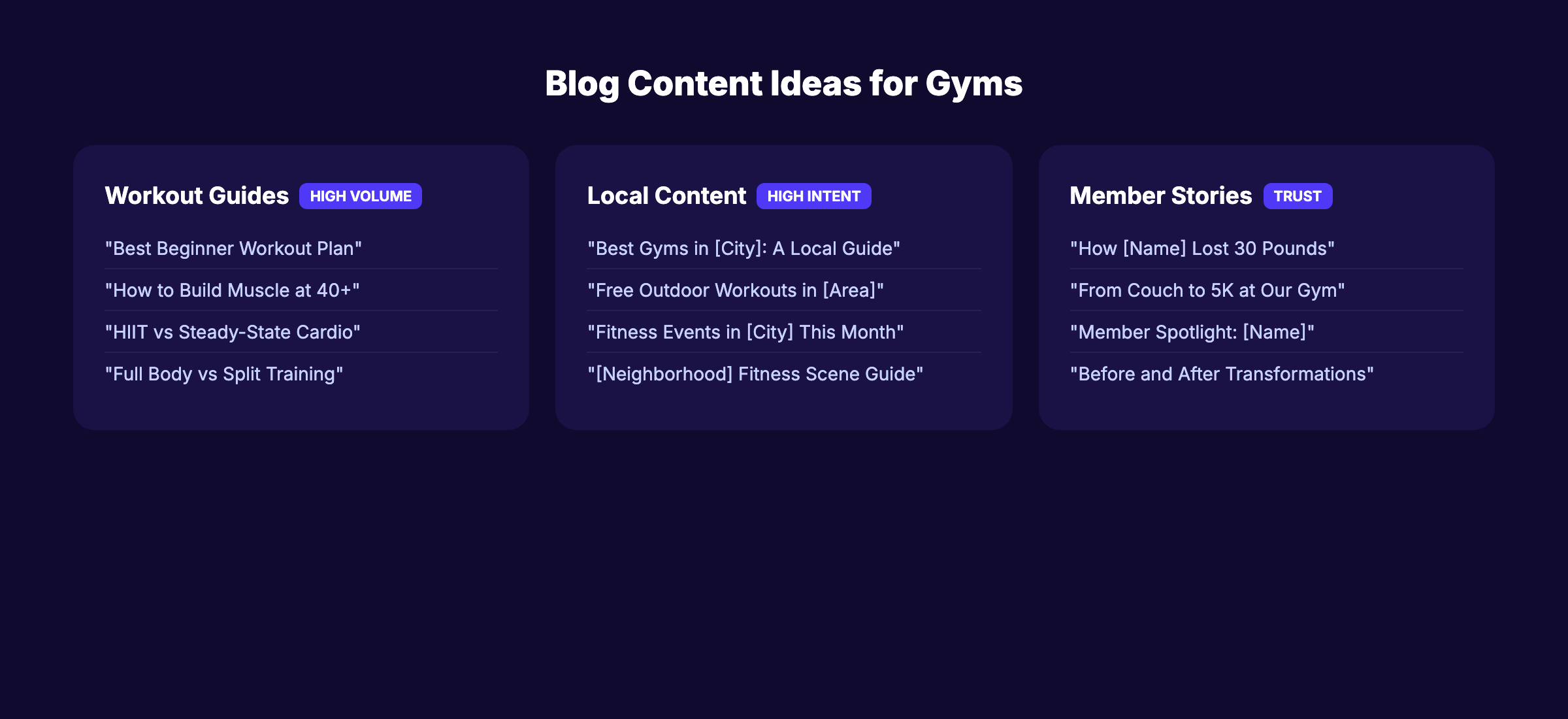 Blog content ideas for gyms organized by category