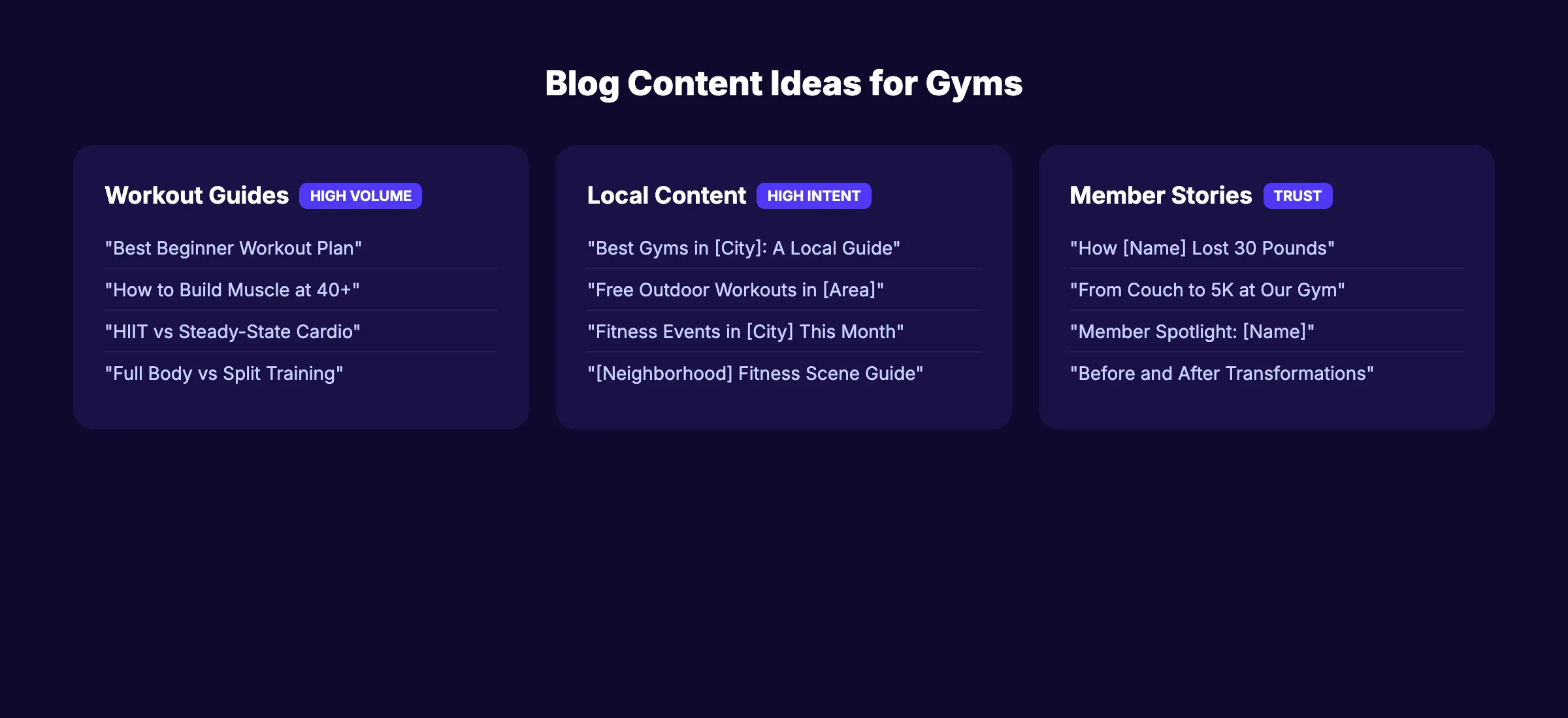 Blog content ideas for gyms organized by category