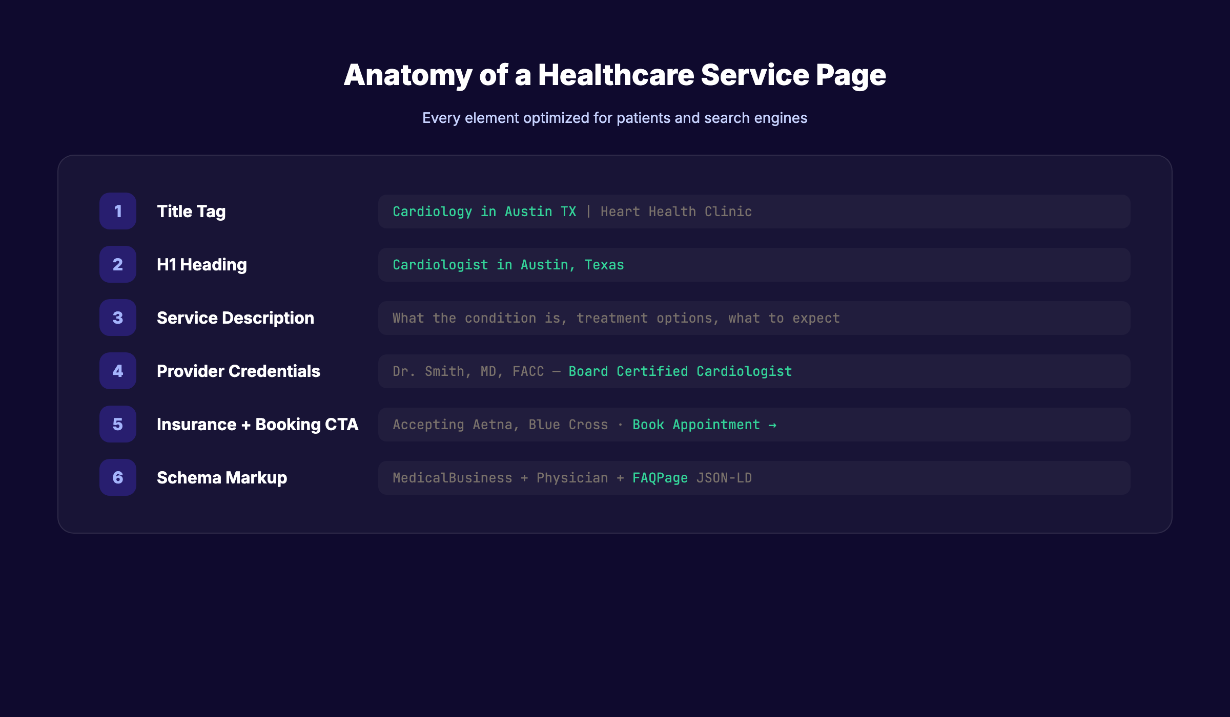 Healthcare on-page SEO structure showing service page anatomy