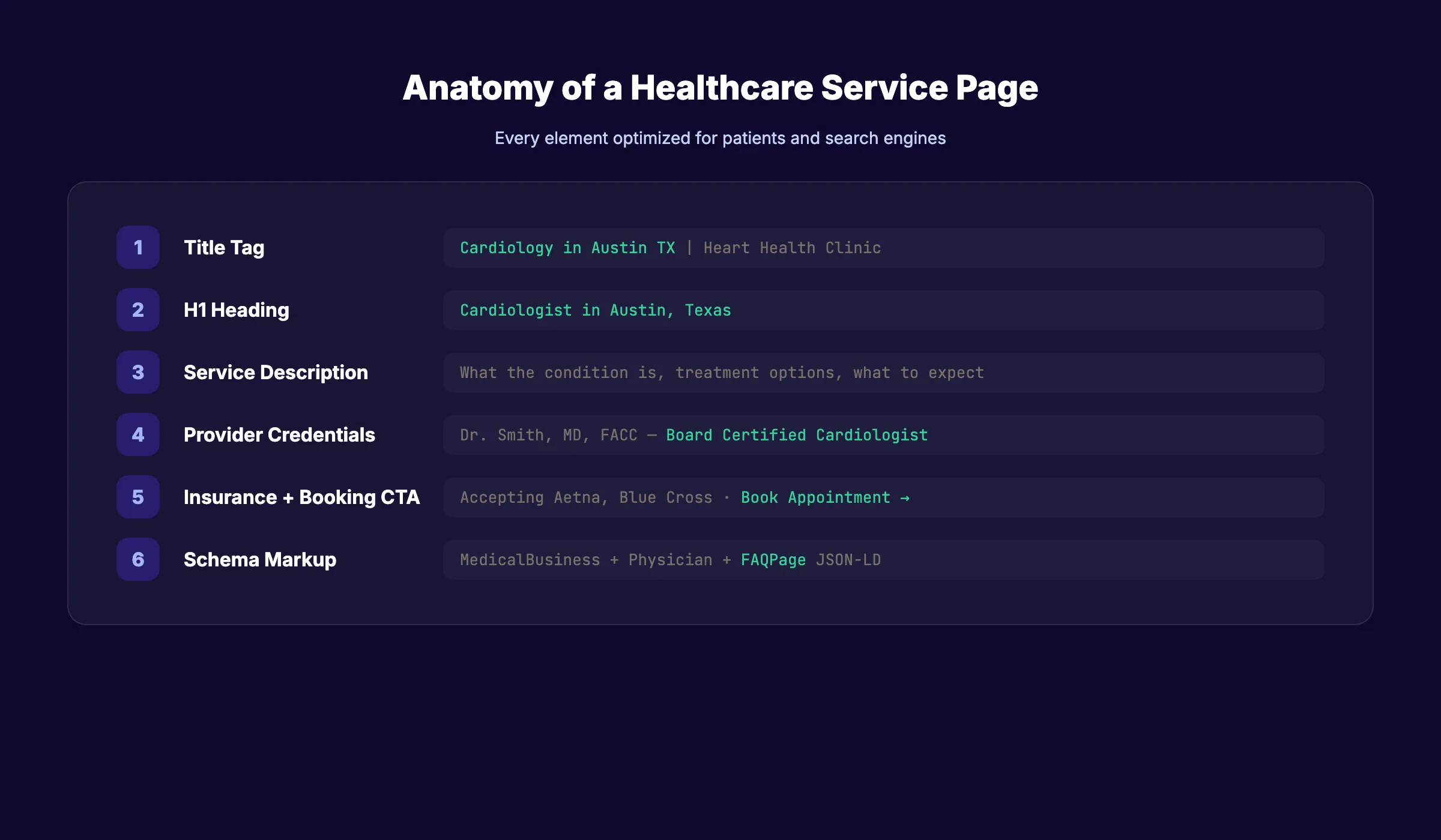 Healthcare on-page SEO structure showing service page anatomy