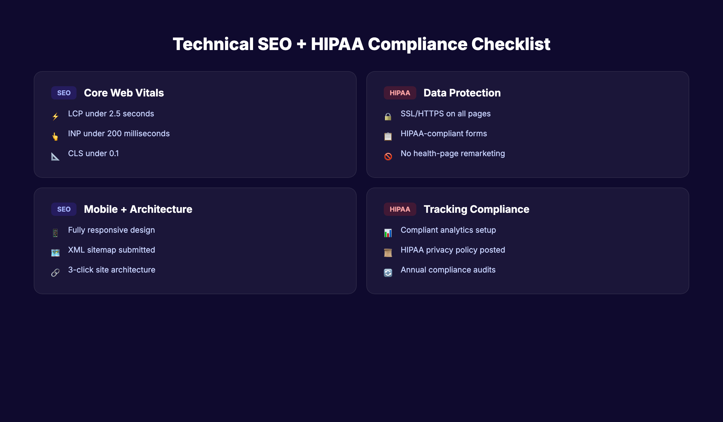 Healthcare technical SEO checklist including HIPAA requirements