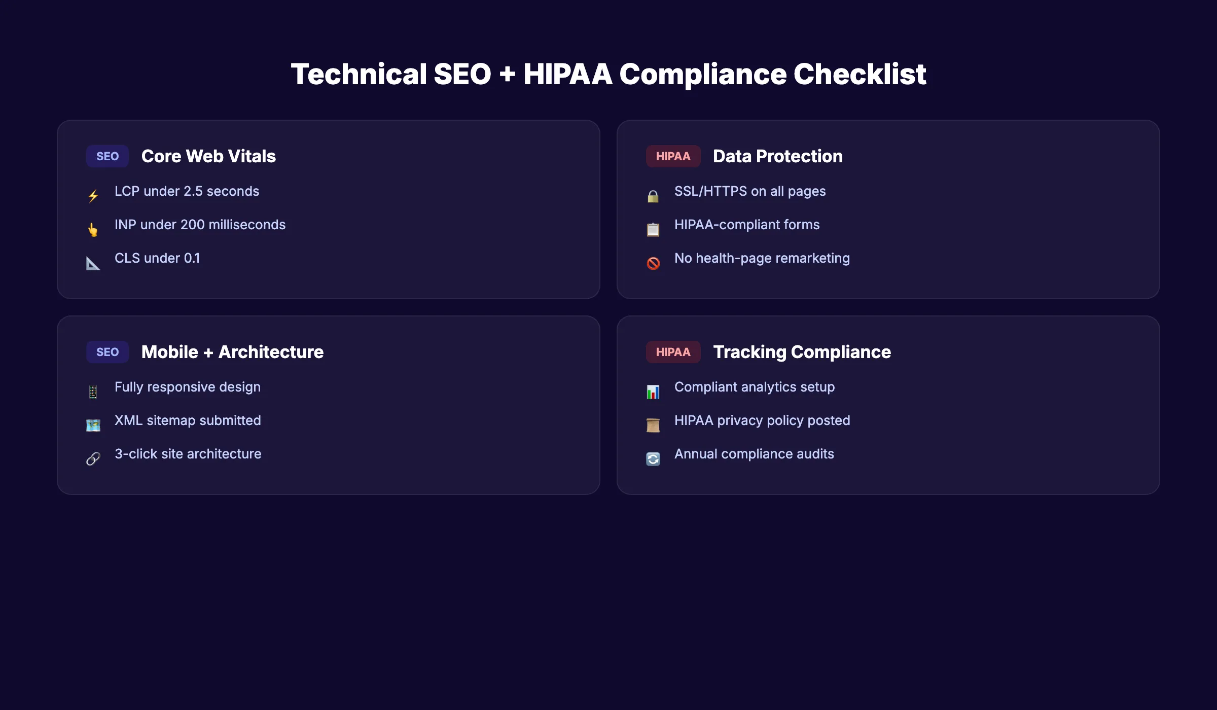 Healthcare technical SEO checklist including HIPAA requirements