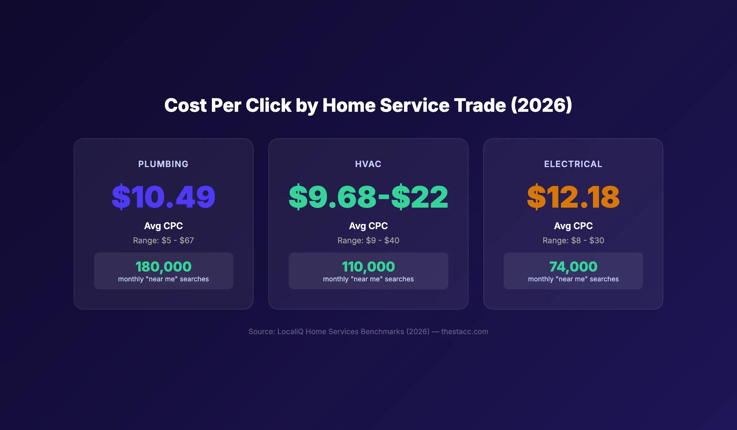 Home services SEO vs PPC cost comparison by trade