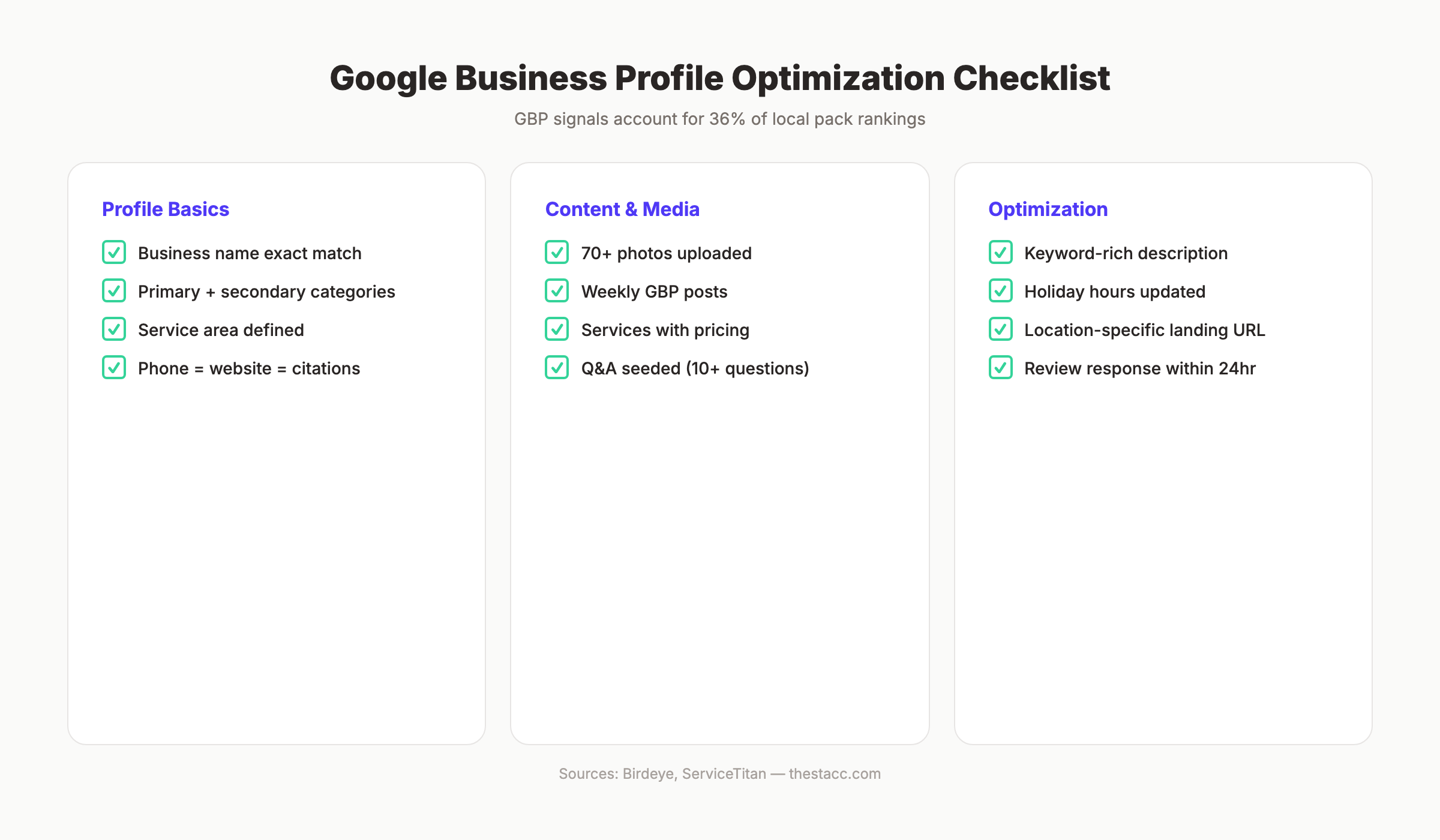 Google Business Profile optimization checklist for contractors