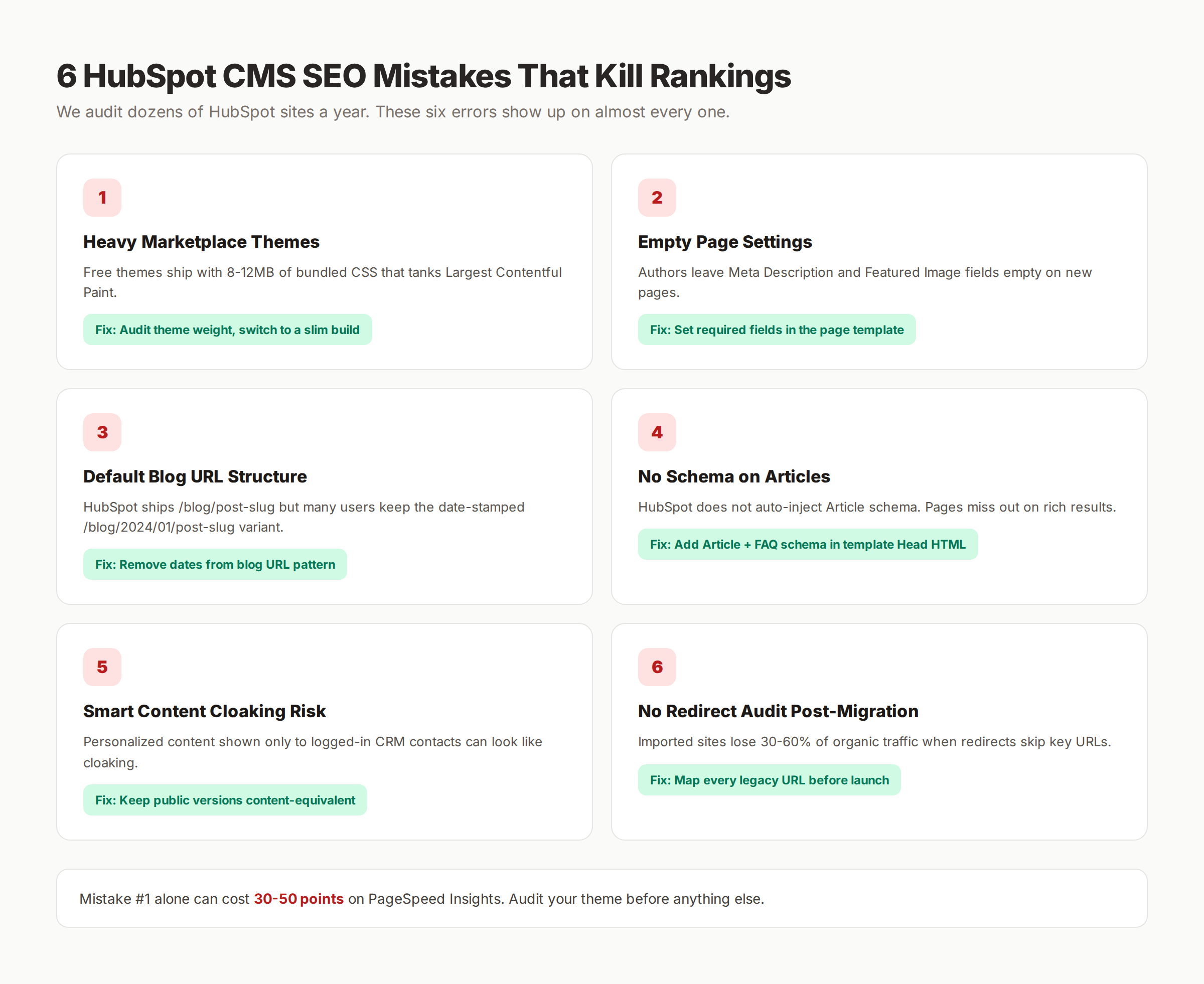 6 common HubSpot CMS SEO mistakes including theme bloat empty page settings and missing schema