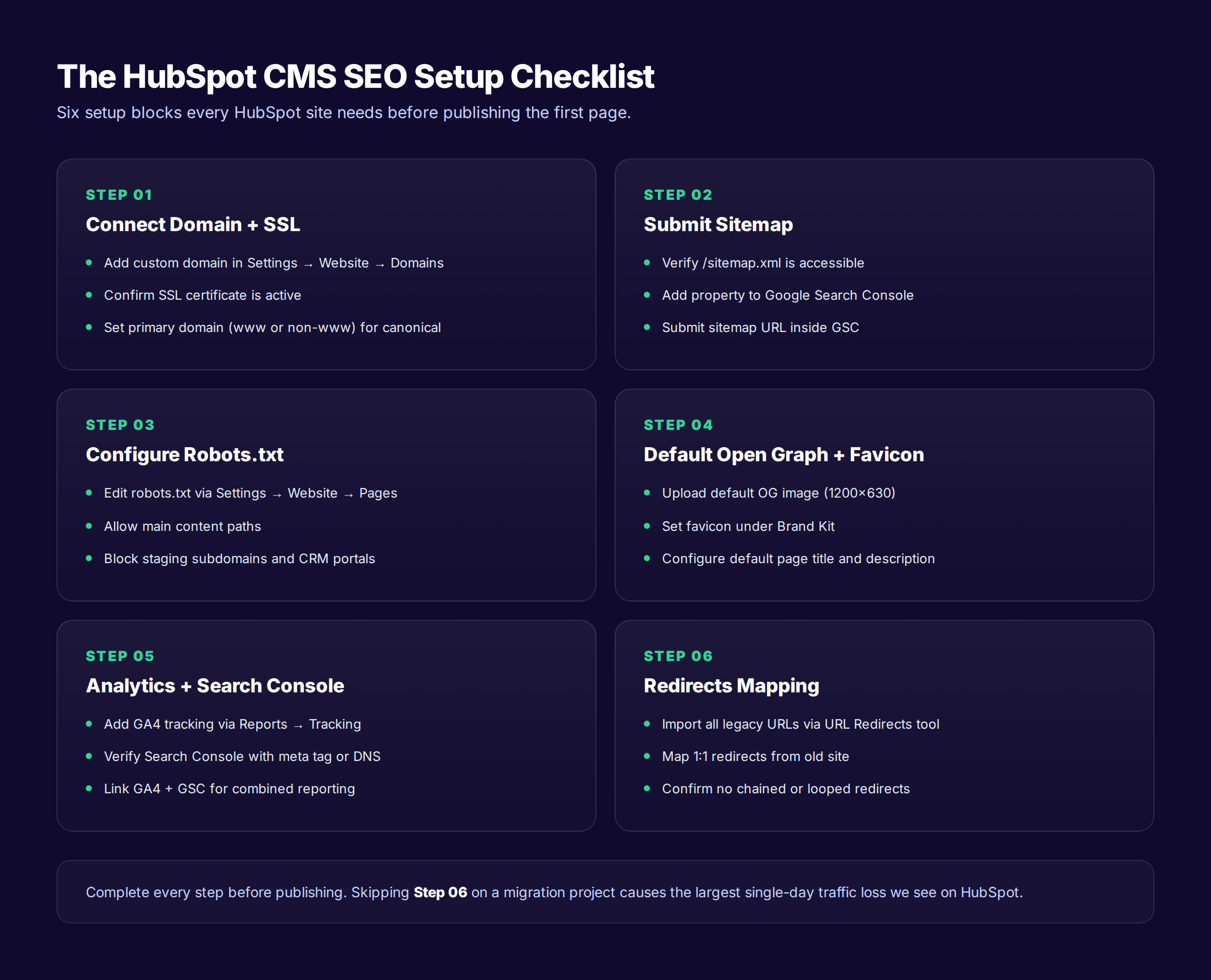 HubSpot CMS SEO 6-step setup checklist for domain configuration and analytics