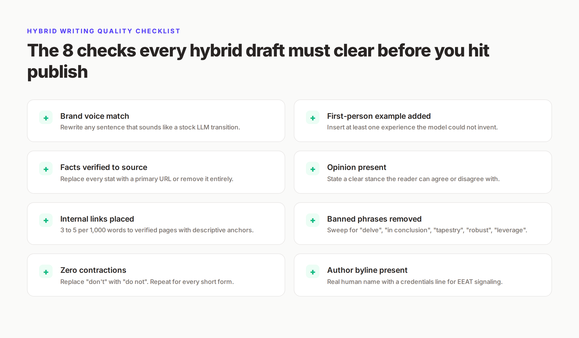 Hybrid writing quality checklist eight checks before publishing