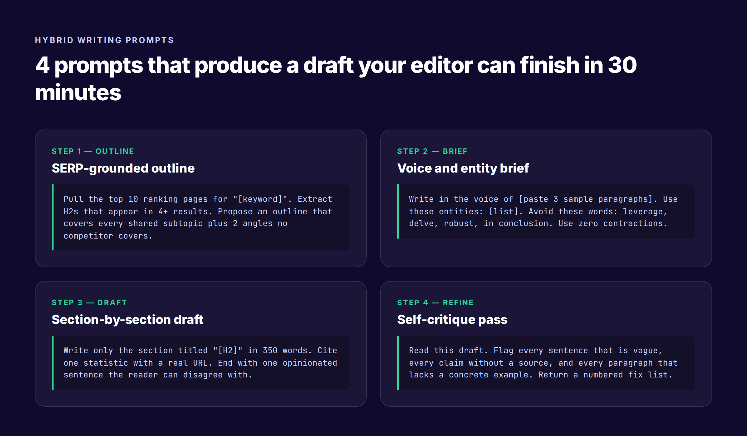 Four prompts for hybrid AI human writing workflow