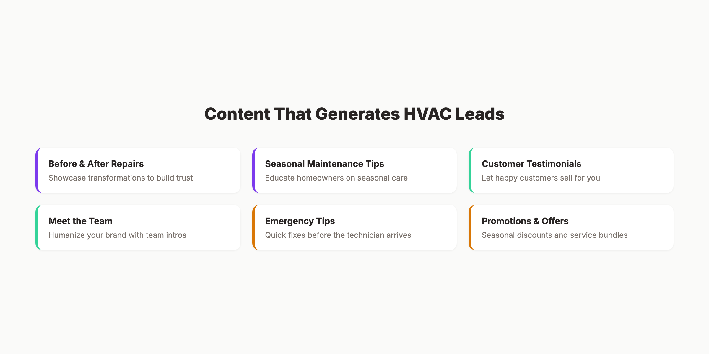 Content types that generate HVAC leads