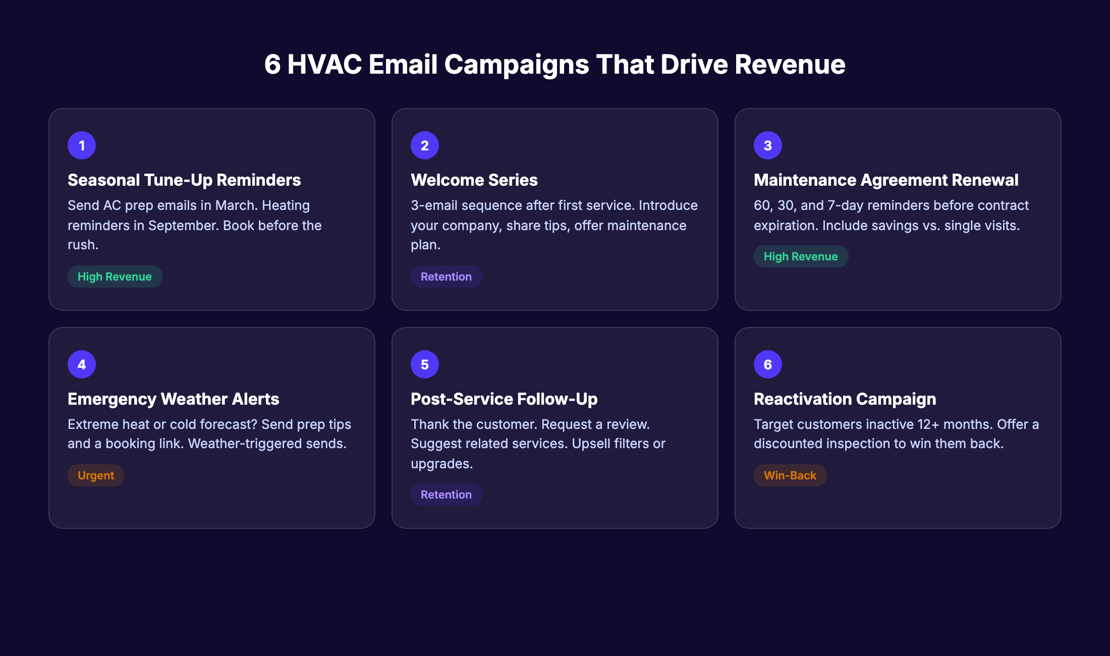 6 HVAC email campaign types that drive revenue