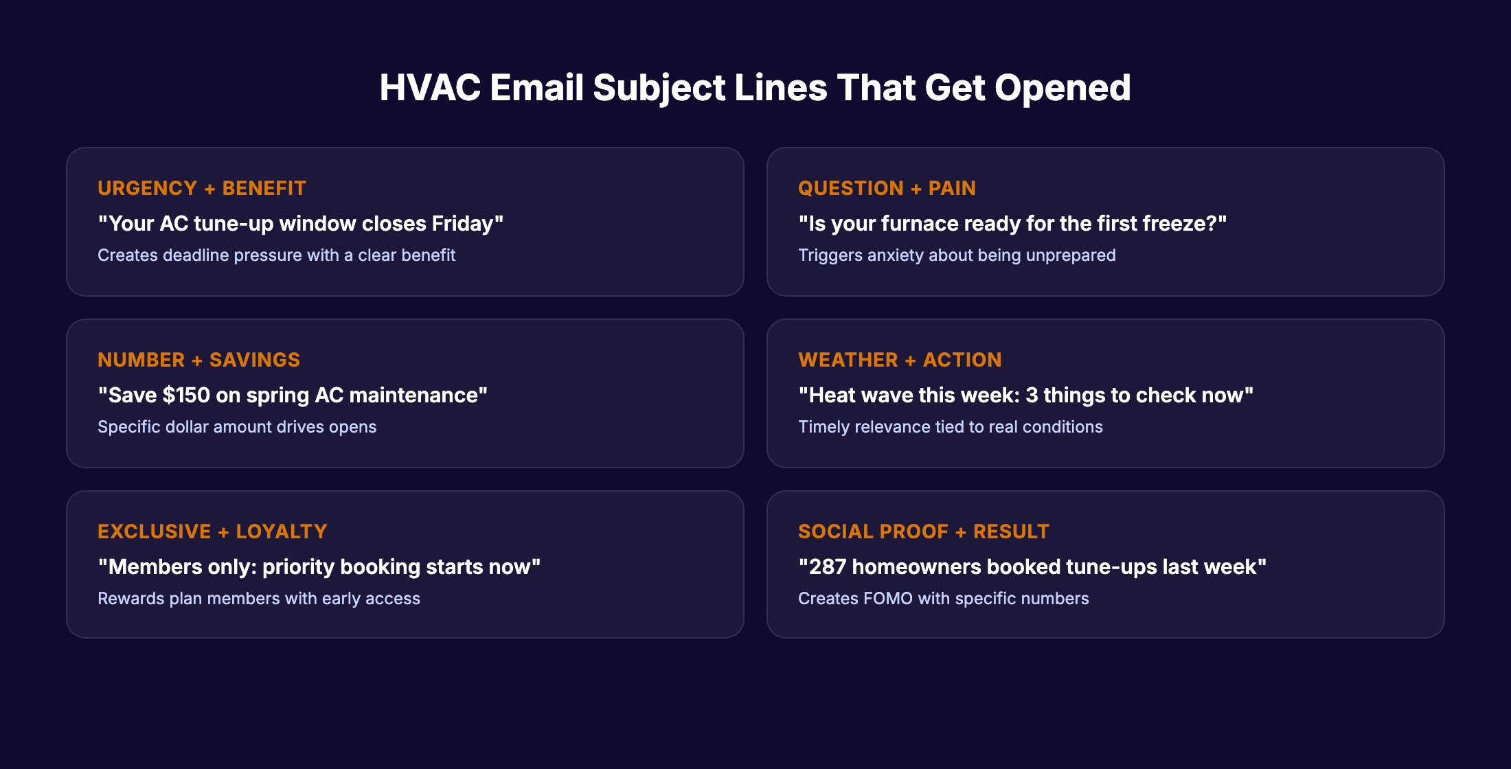 HVAC email subject line formulas
