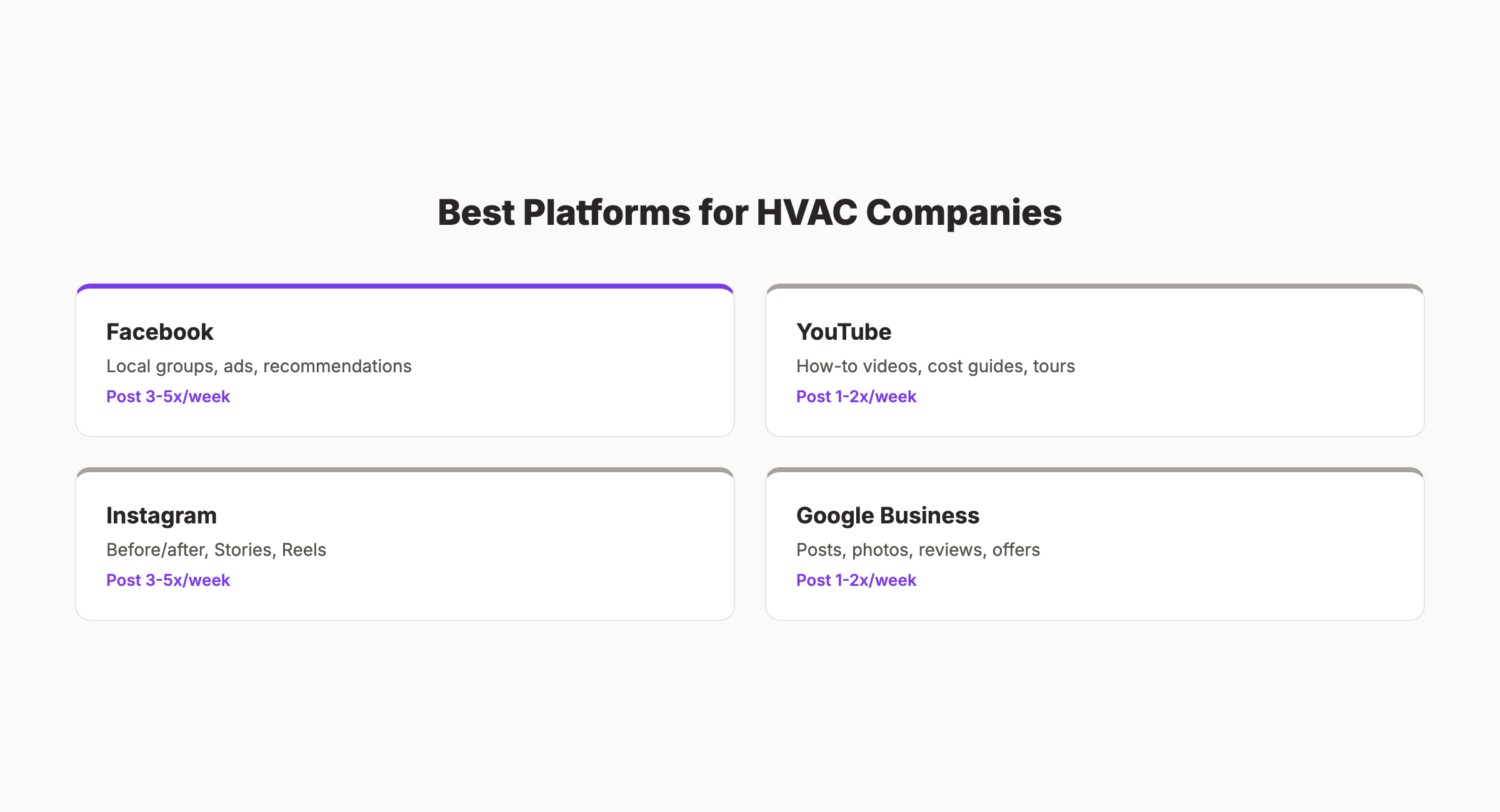 Best social media platforms for HVAC companies