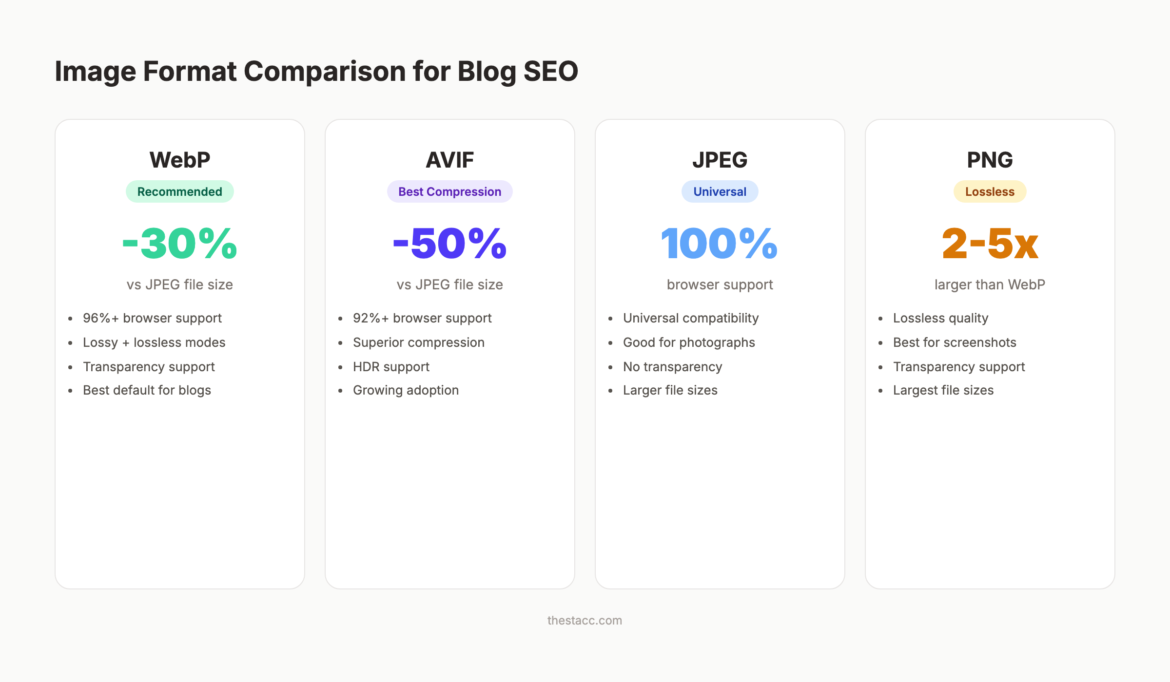 Image format comparison for blog SEO
