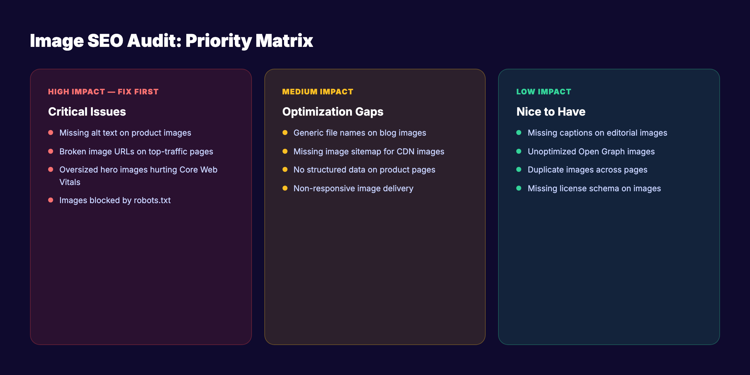 Image SEO audit checklist and tracking metrics